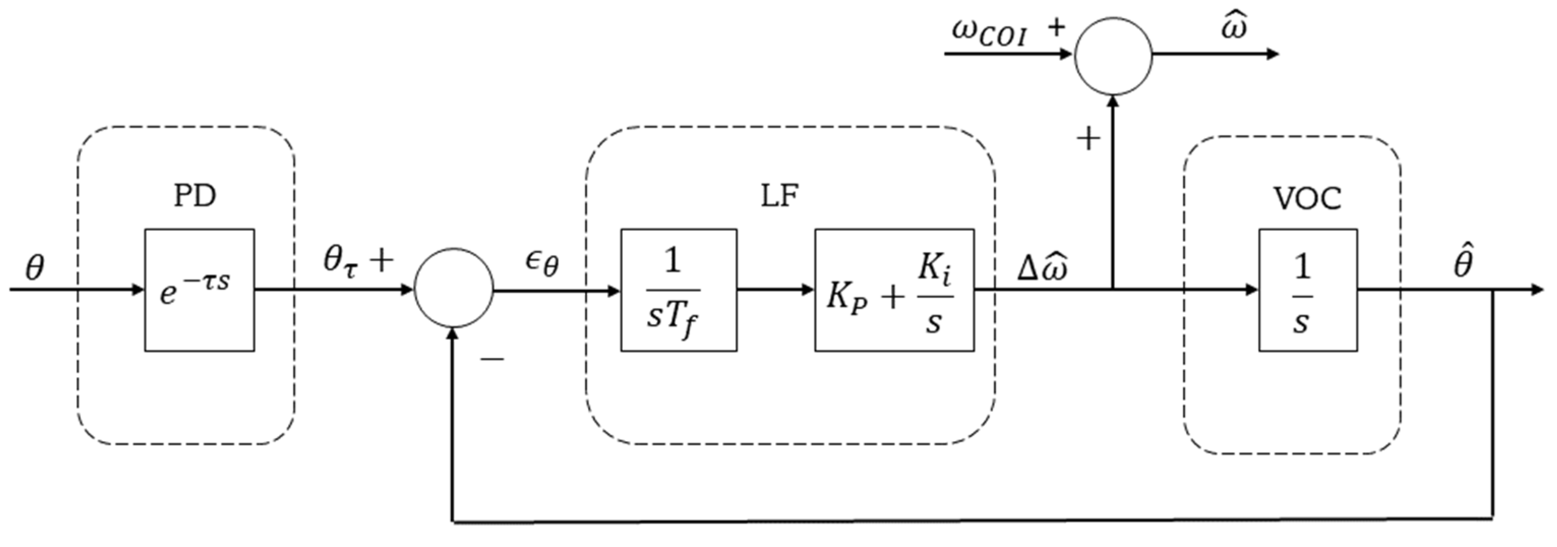 Electronics 11 03226 g005