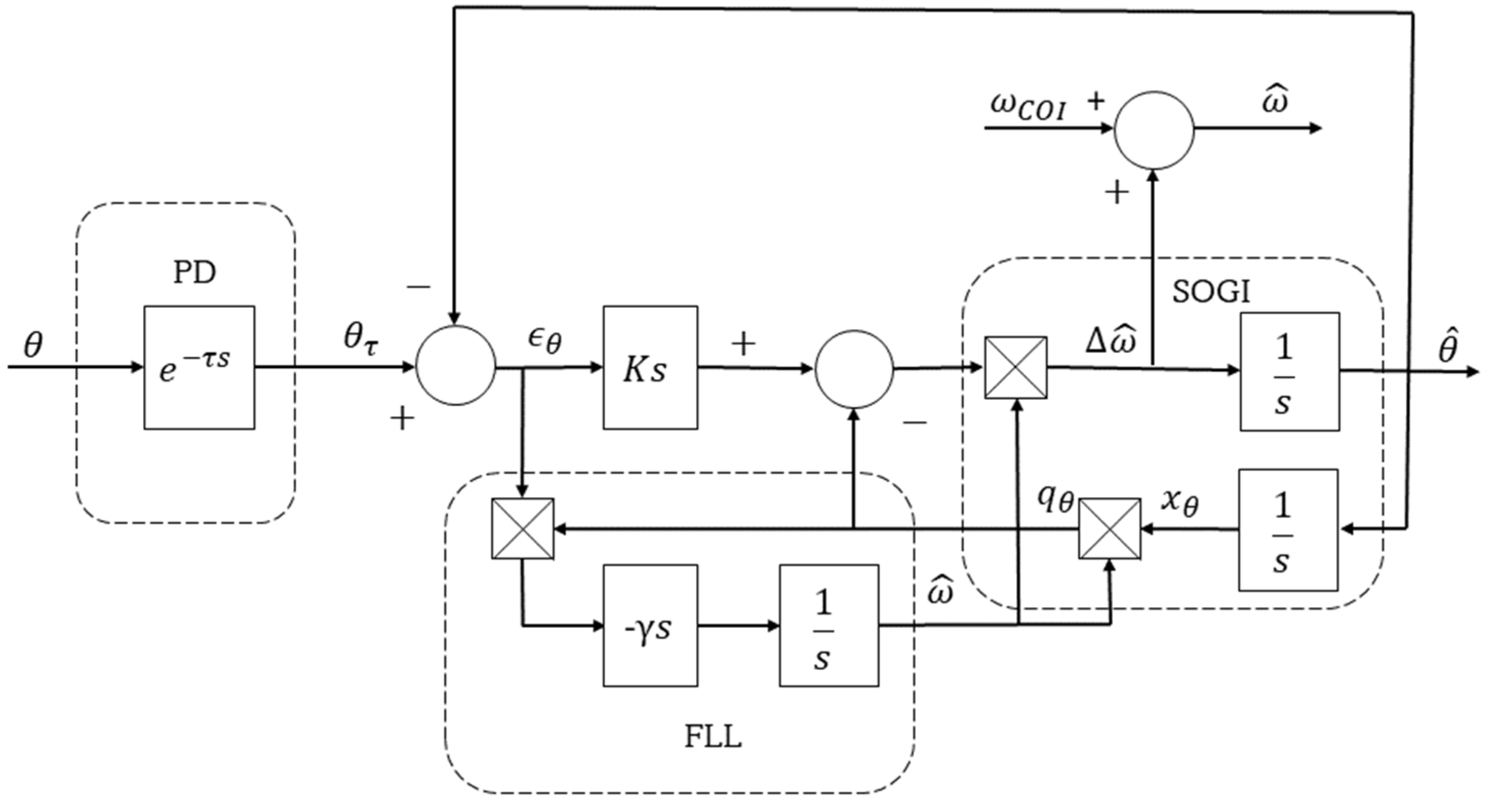 Electronics 11 03226 g006