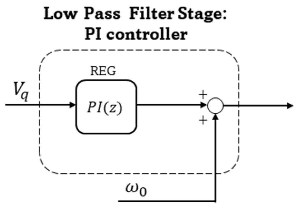 Electronics 11 03226 g007