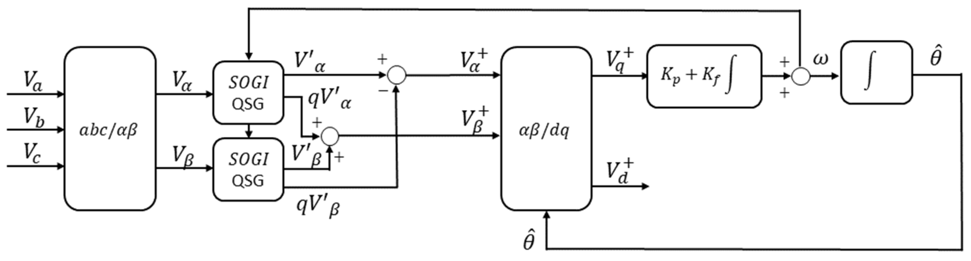Electronics 11 03226 g008