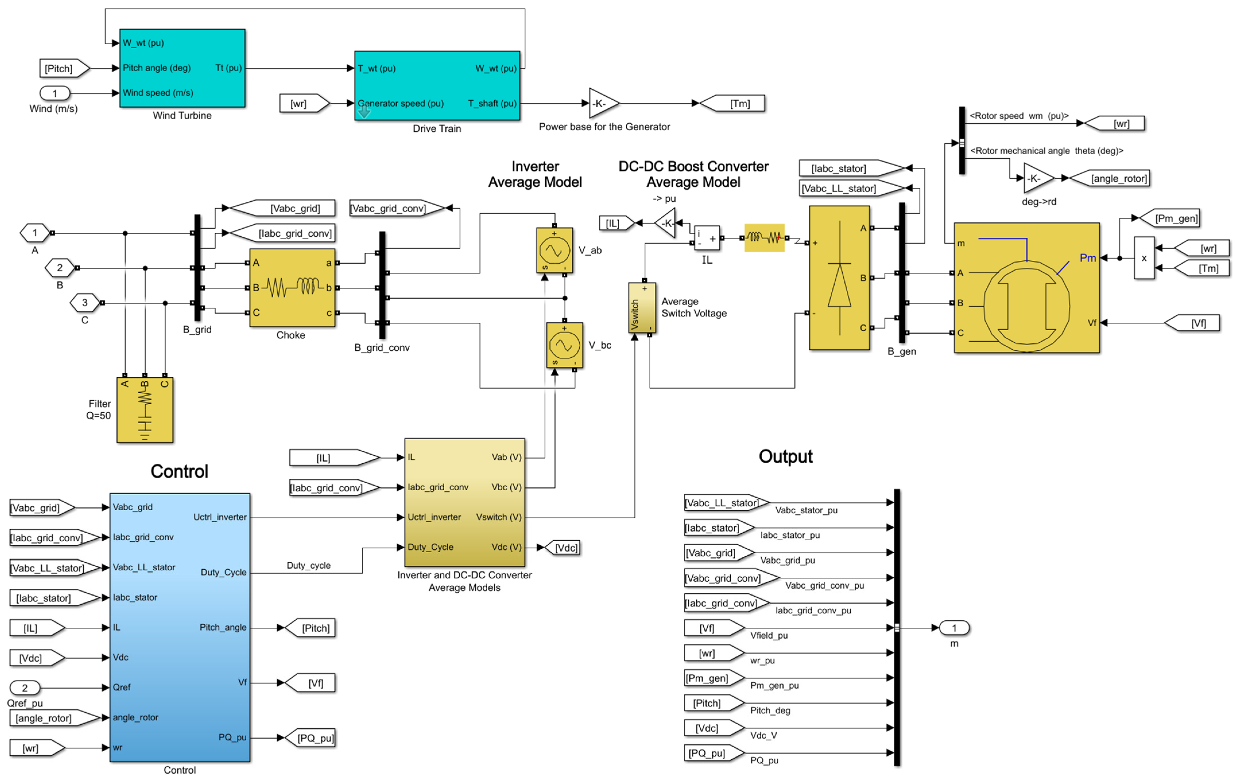 Electronics 11 03226 g012
