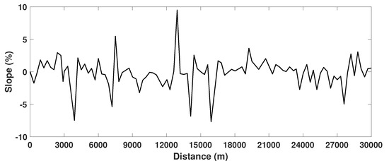 Electronics 11 03231 g0a1