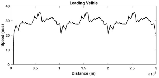 Electronics 11 03231 g0a3