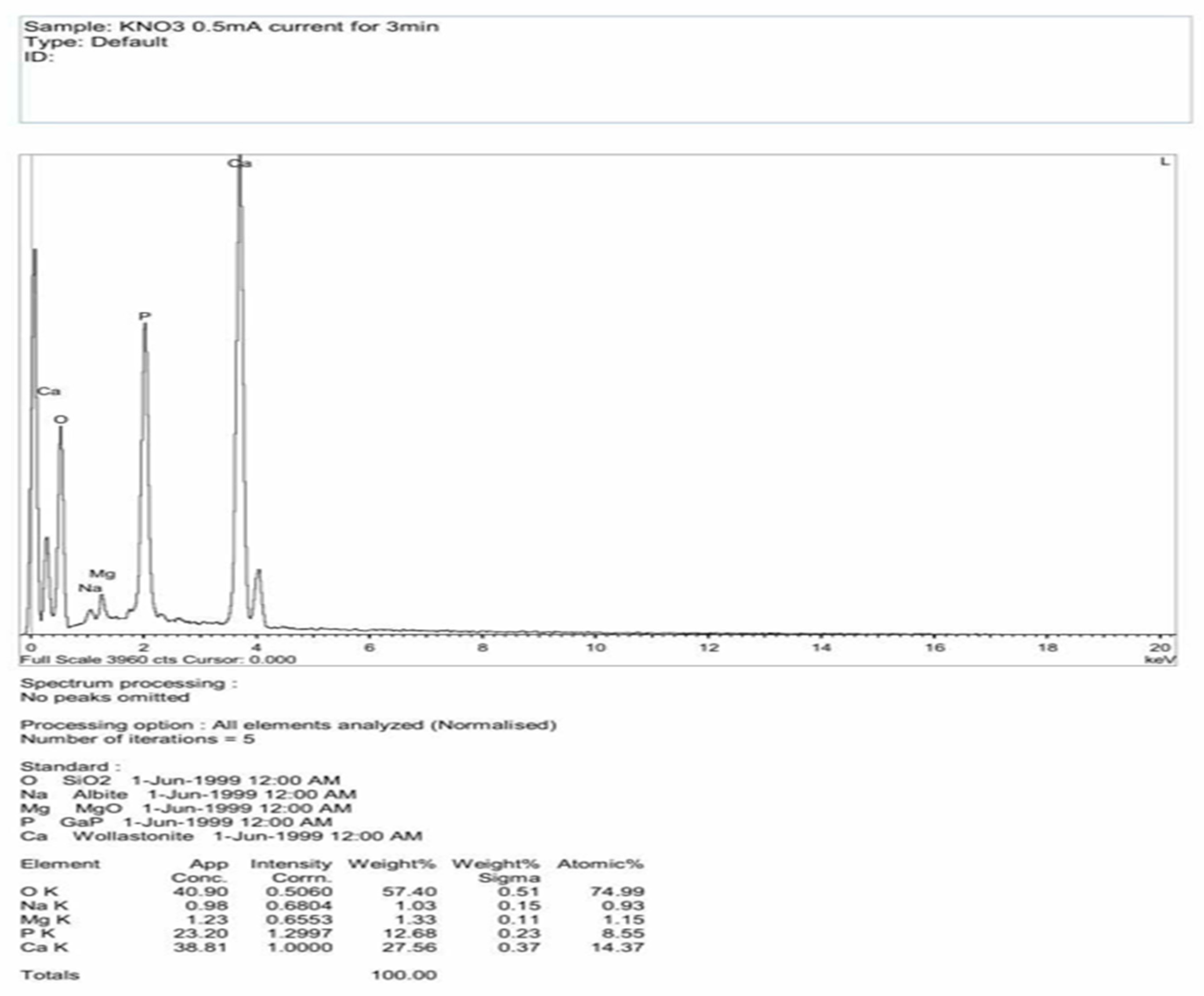Electronics 11 03234 g011