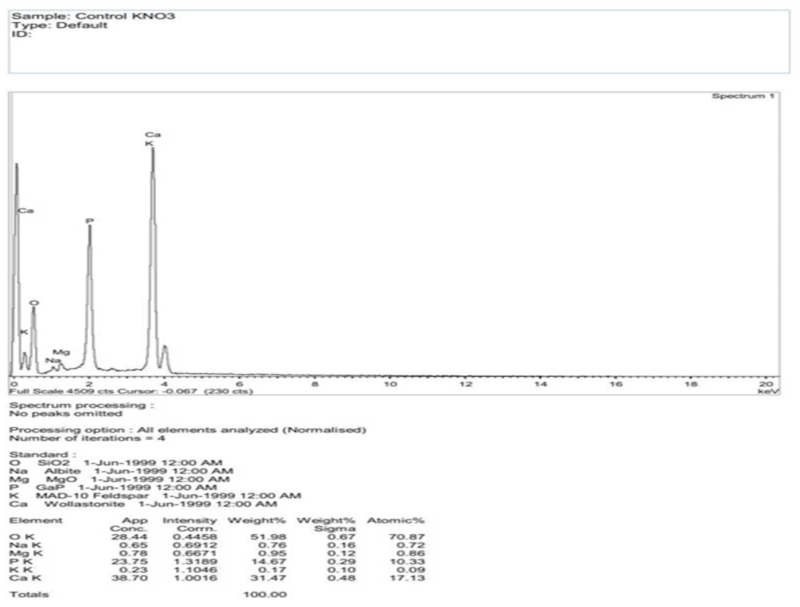 Electronics 11 03234 g012