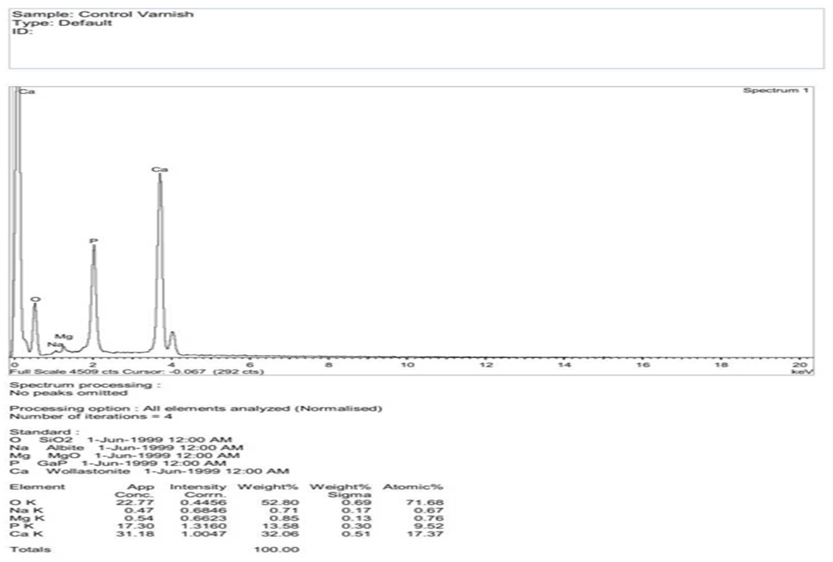 Electronics 11 03234 g015