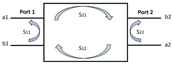 Electronics 11 03235 g005