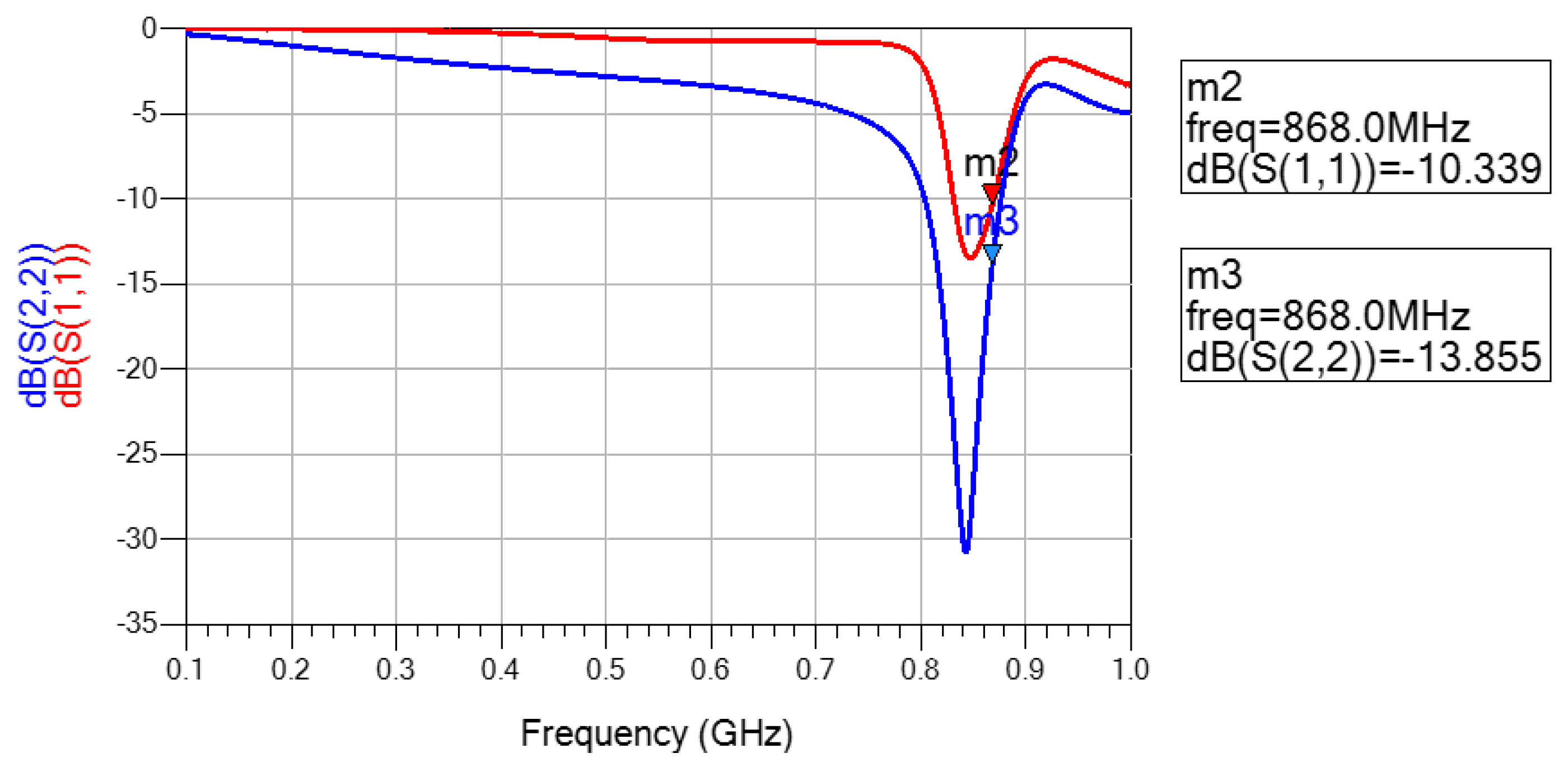 Electronics 11 03235 g006