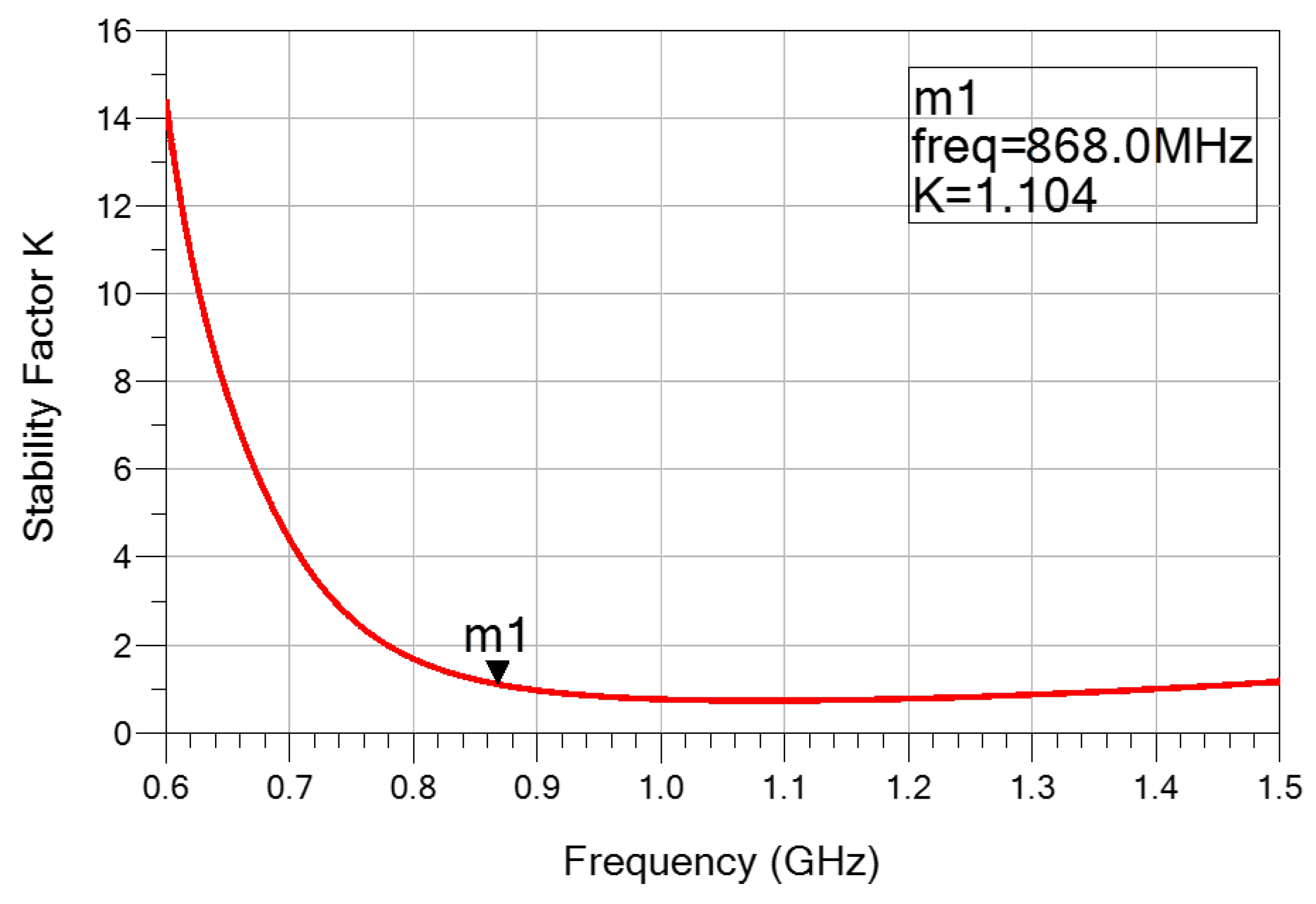 Electronics 11 03235 g007