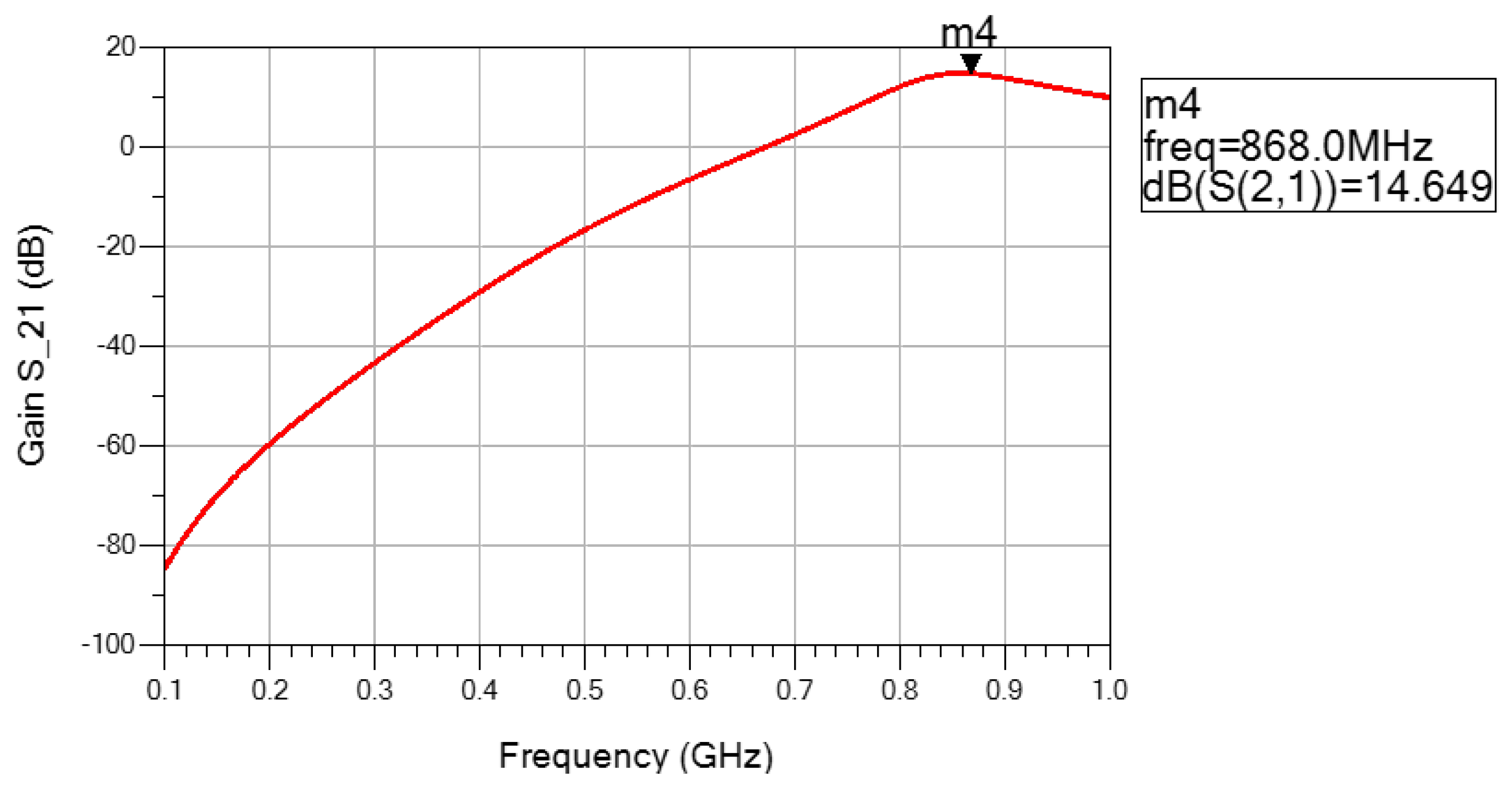 Electronics 11 03235 g008