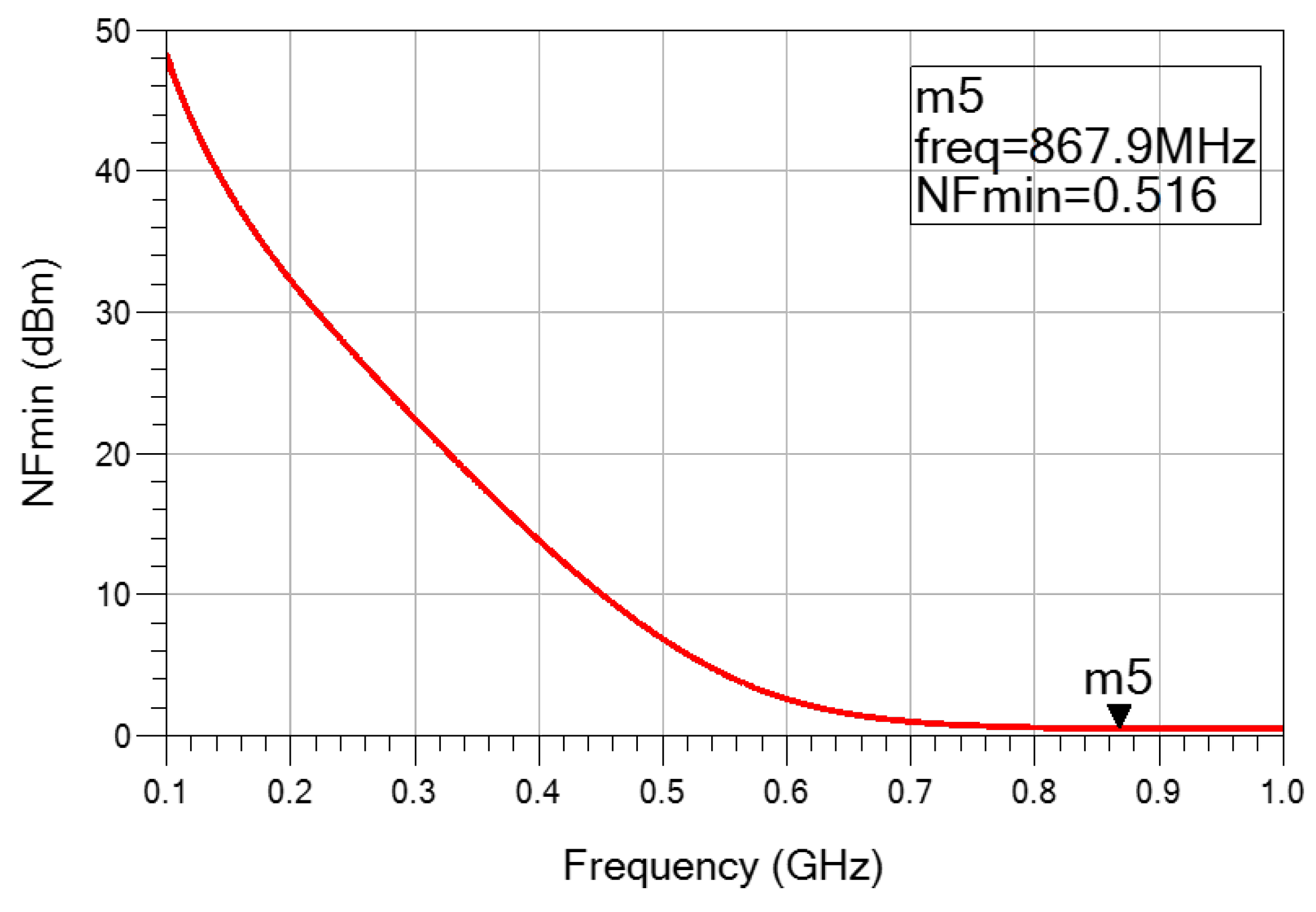 Electronics 11 03235 g010