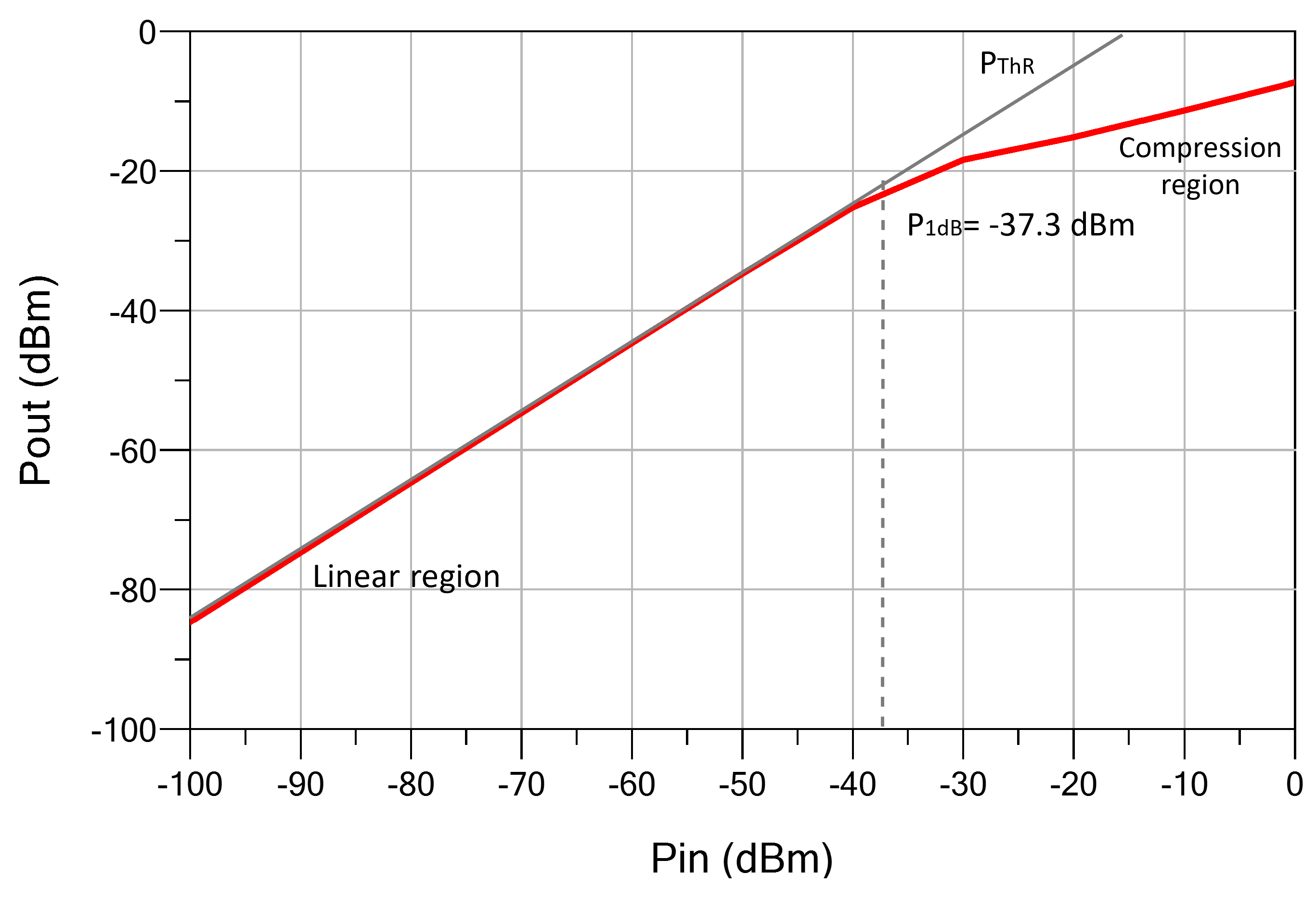 Electronics 11 03235 g011