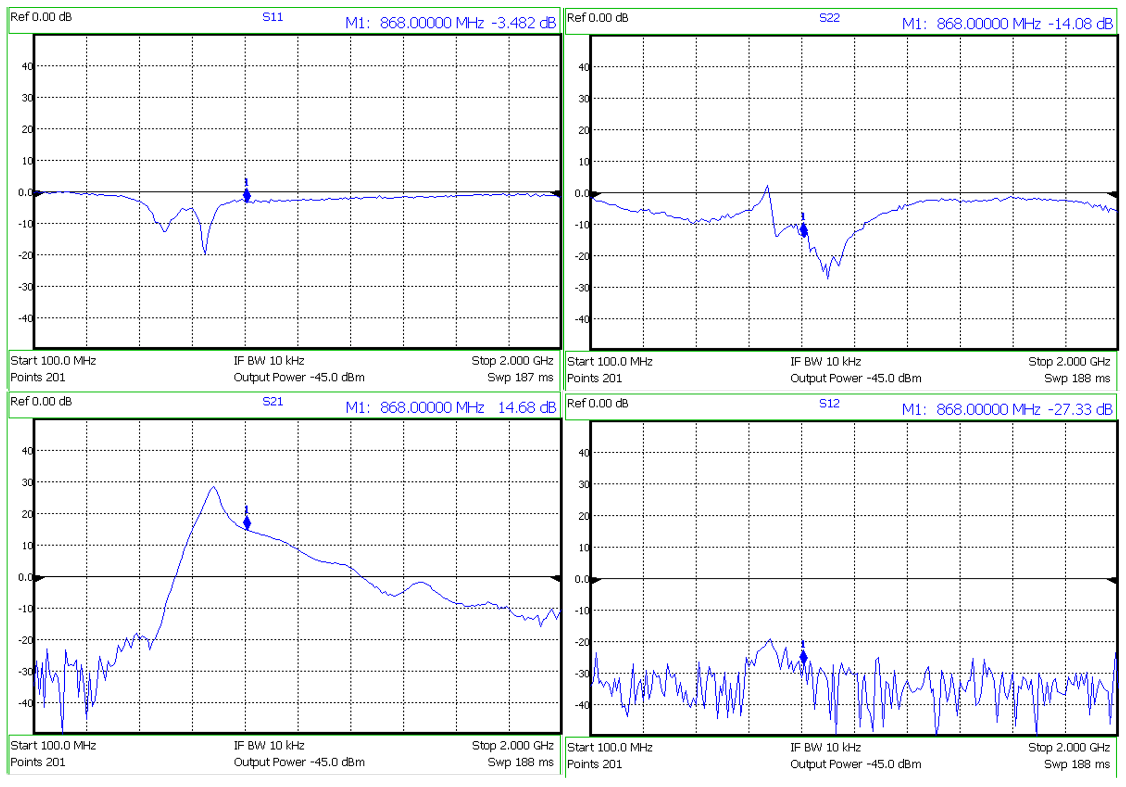 Electronics 11 03235 g015
