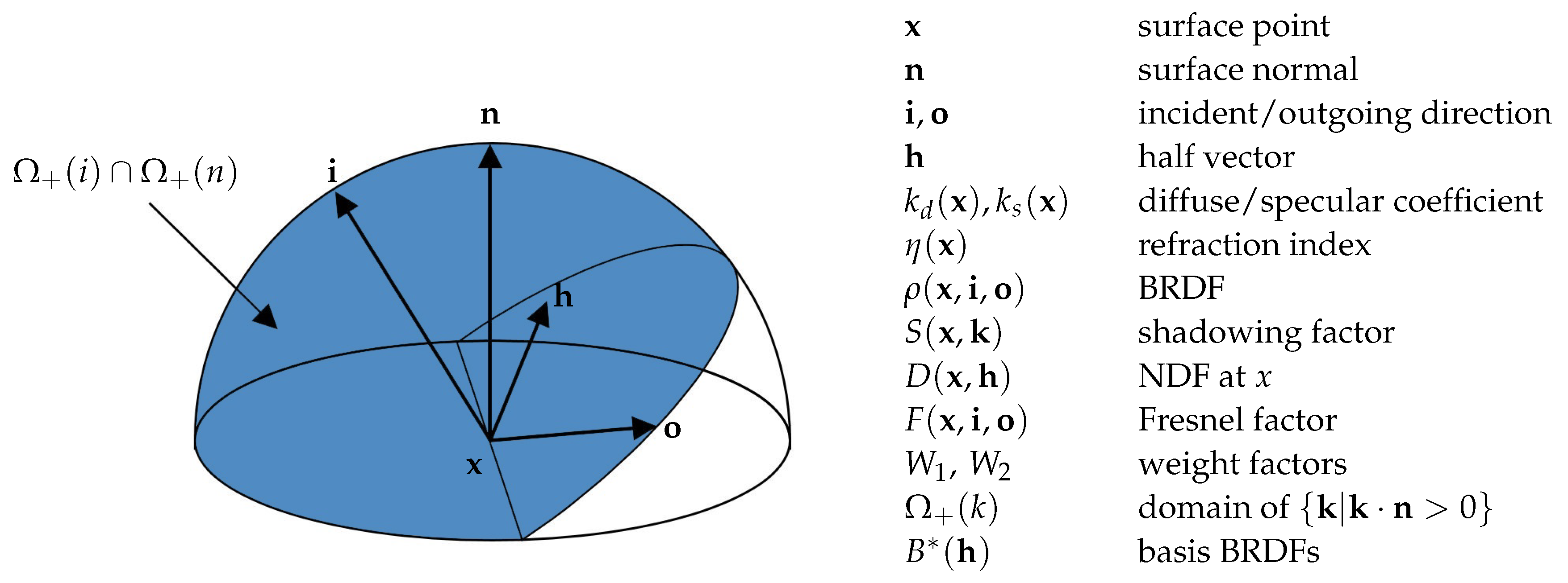 Electronics 11 03239 g001