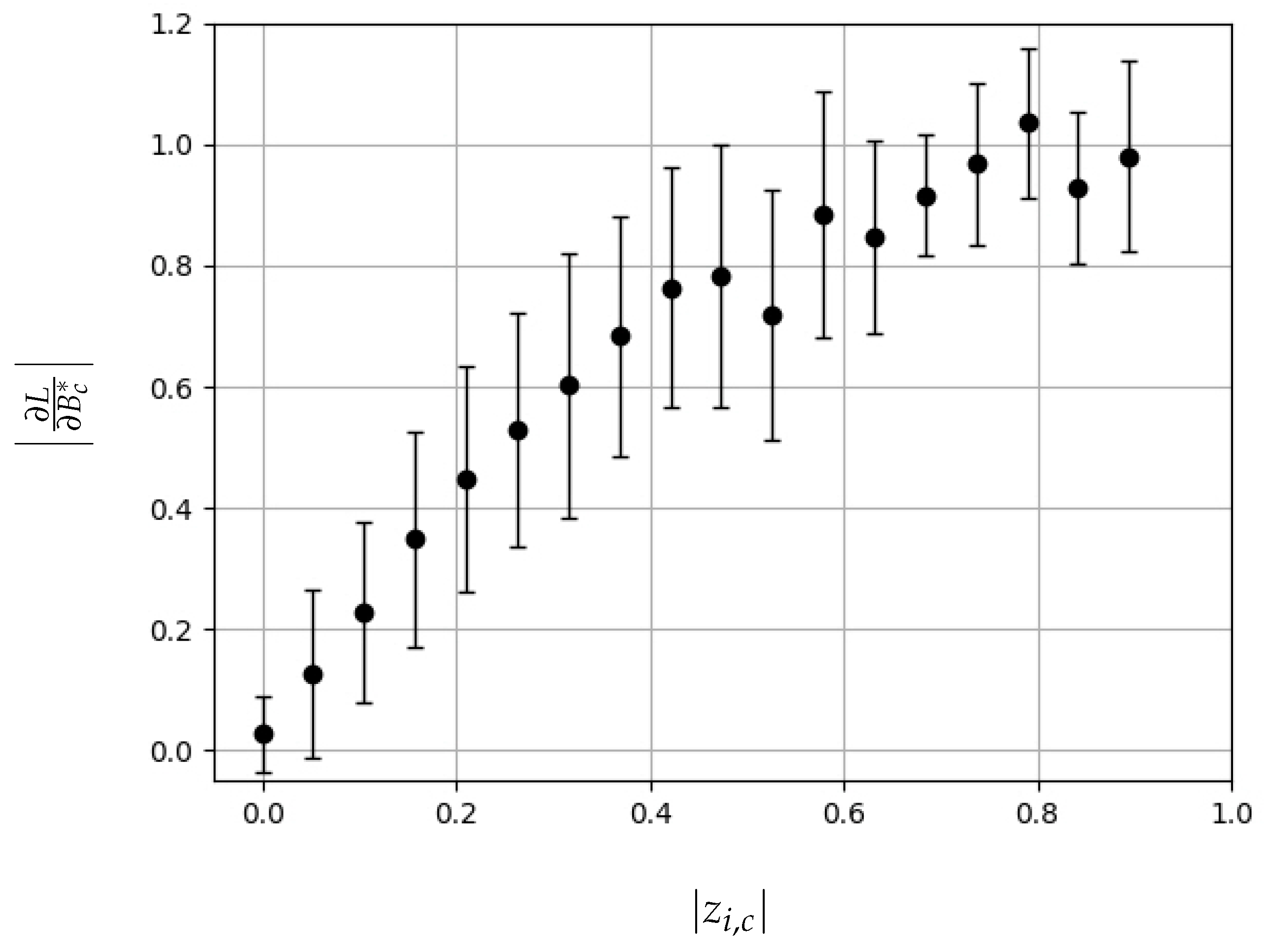Electronics 11 03239 g005