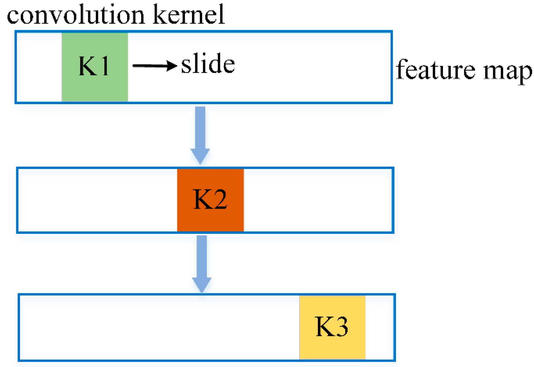 Electronics 11 03242 g003 Electronics 11 03242 g003