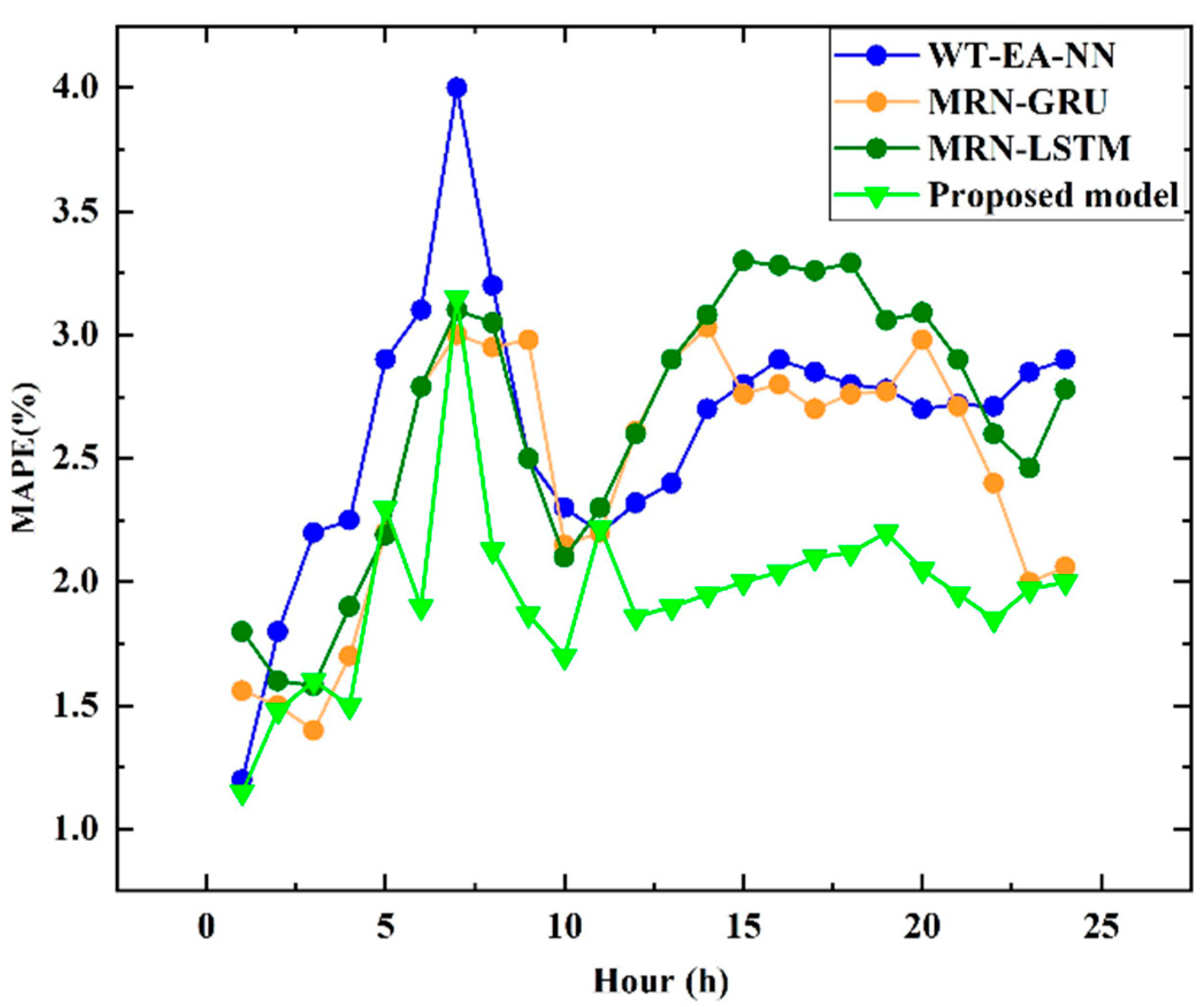 Electronics 11 03242 g005 Electronics 11 03242 g005
