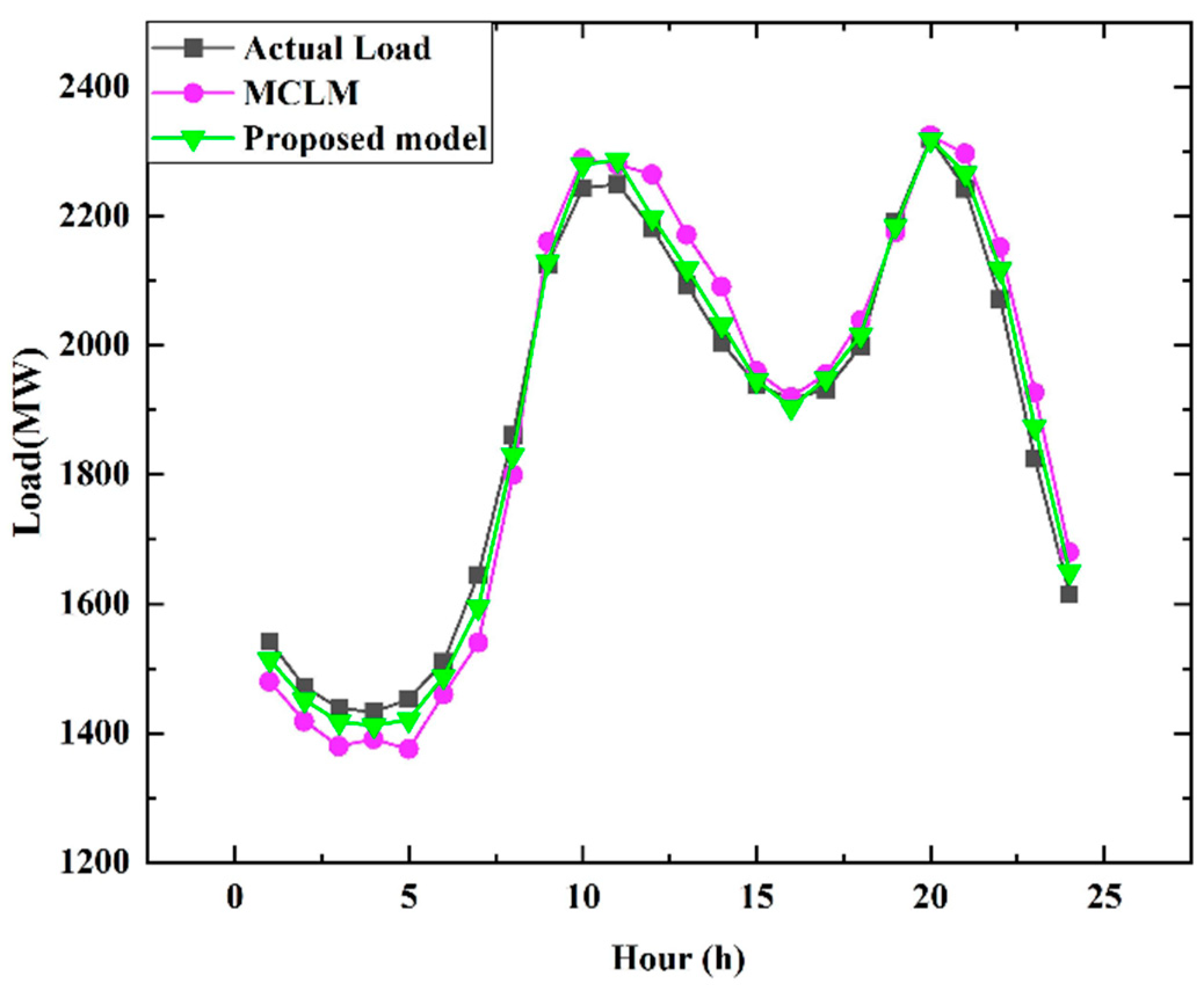 Electronics 11 03242 g006 Electronics 11 03242 g006