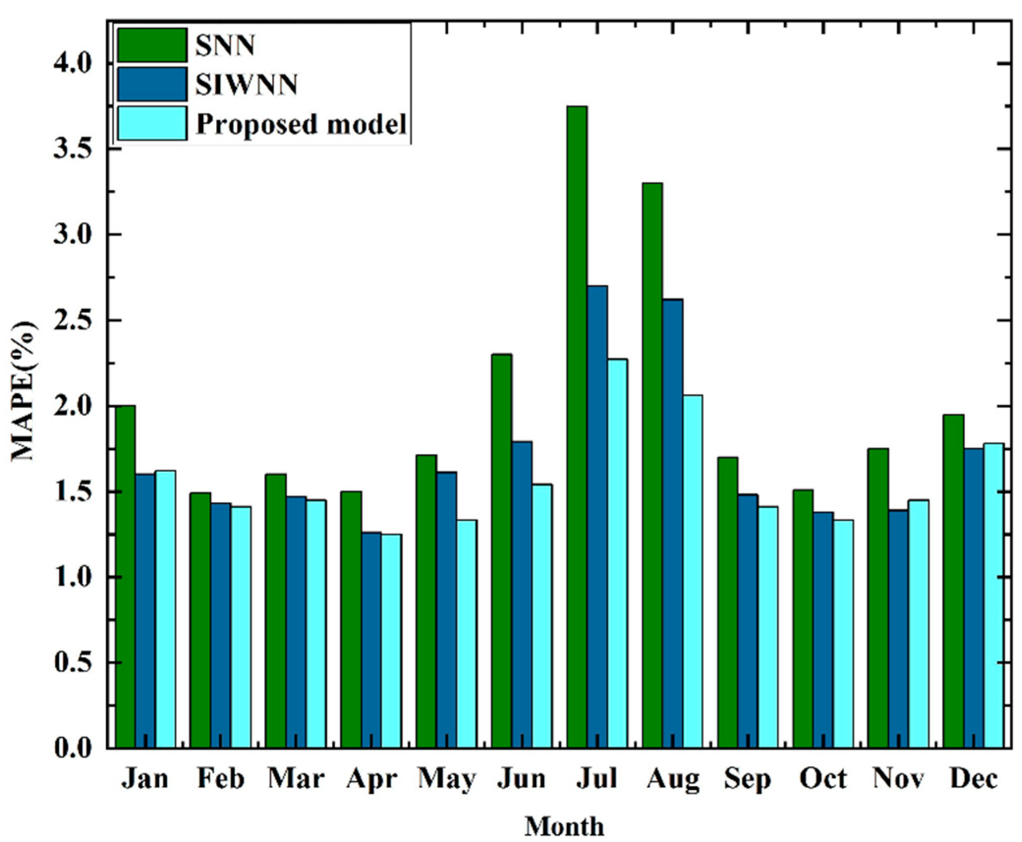 Electronics 11 03242 g007 Electronics 11 03242 g007