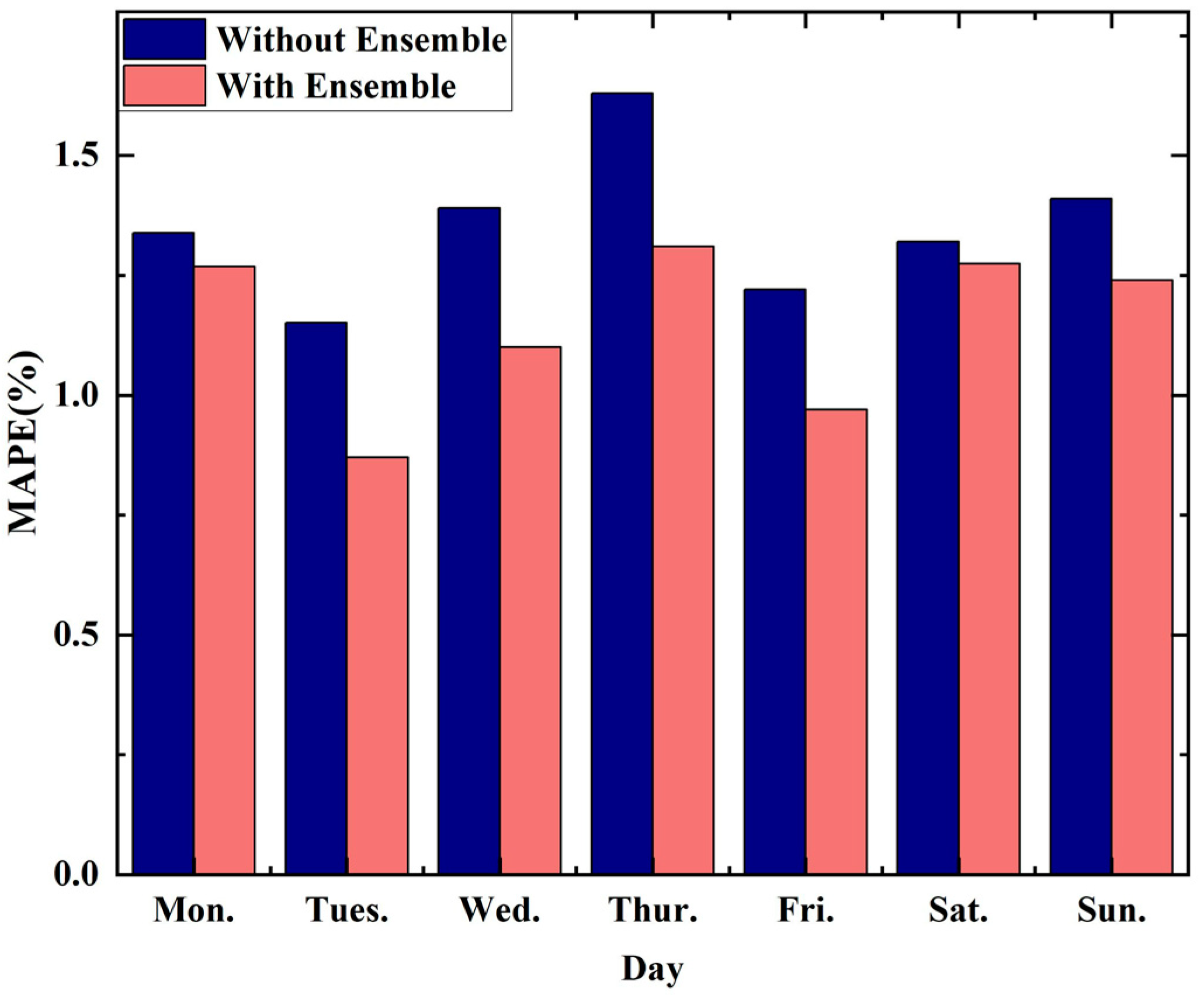 Electronics 11 03242 g009 Electronics 11 03242 g009