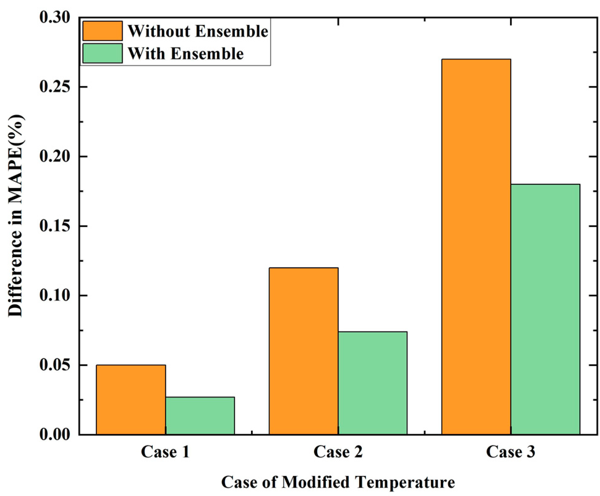 Electronics 11 03242 g010 Electronics 11 03242 g010