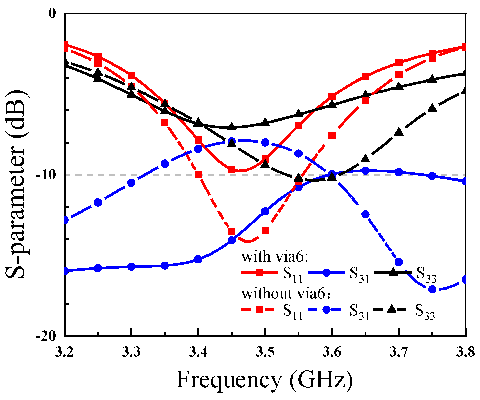 Electronics 11 03245 g003