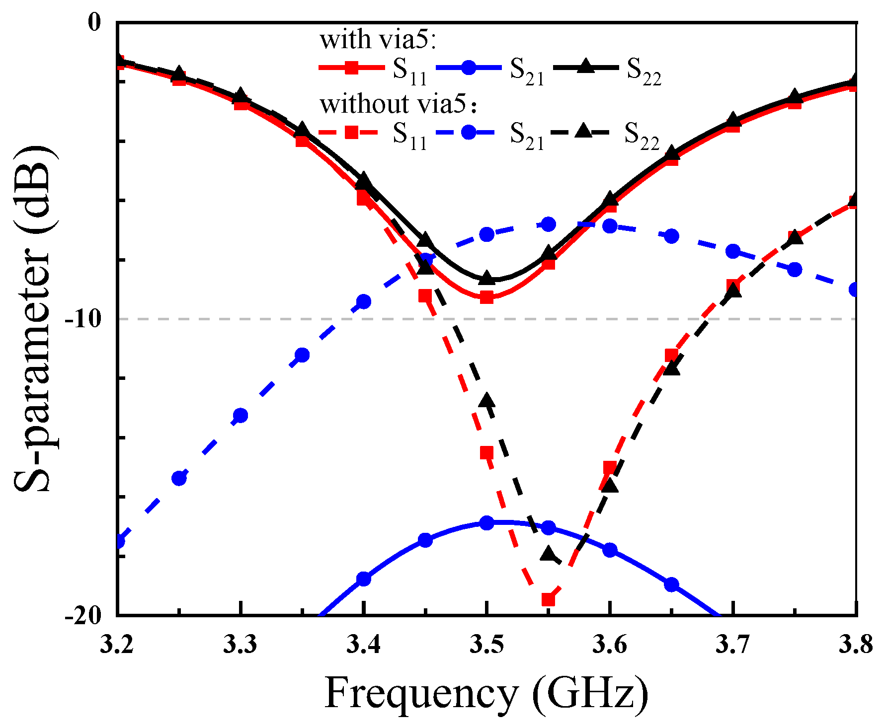 Electronics 11 03245 g006