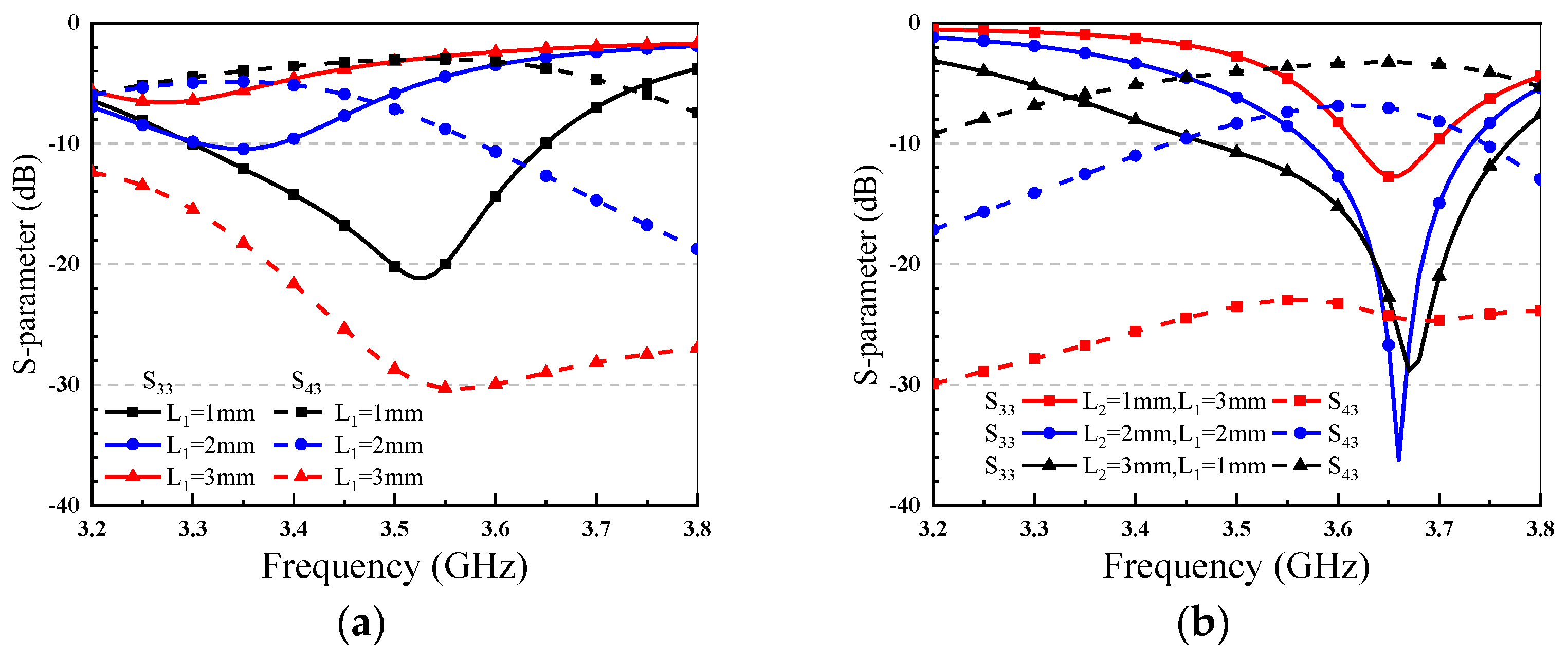 Electronics 11 03245 g009