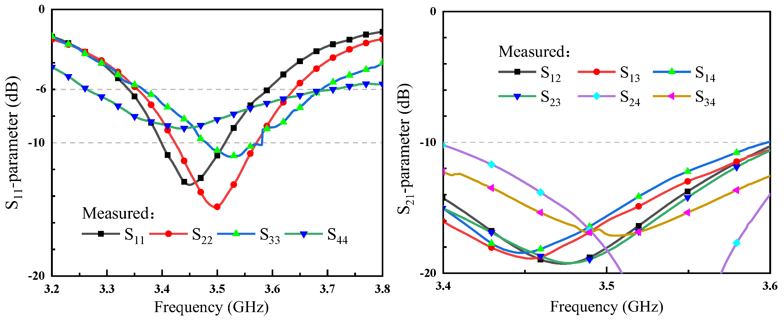 Electronics 11 03245 g011
