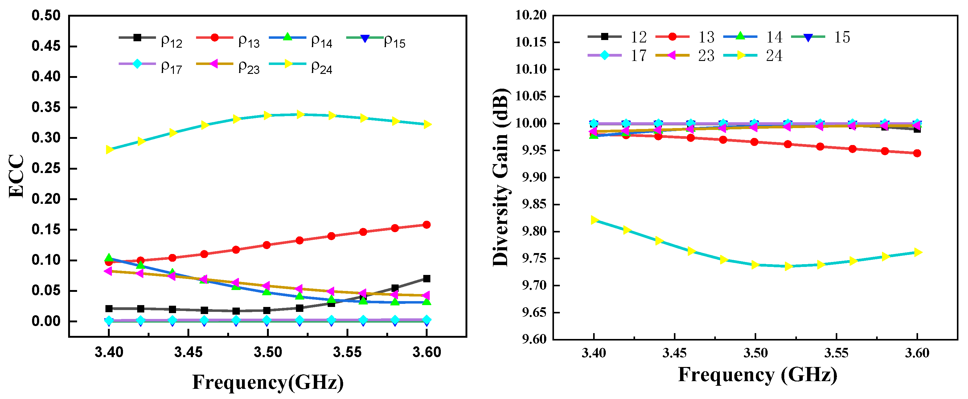 Electronics 11 03245 g012