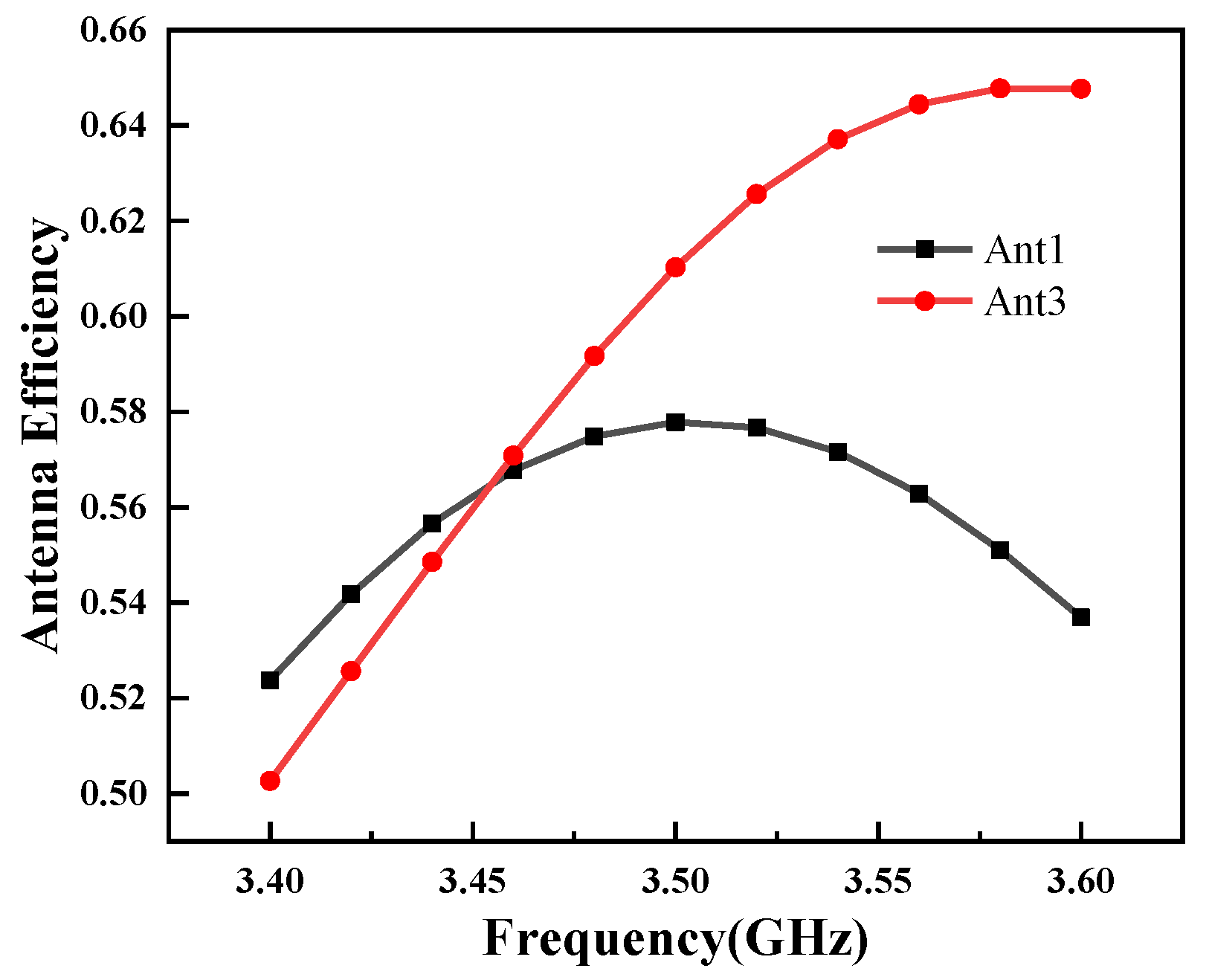 Electronics 11 03245 g013