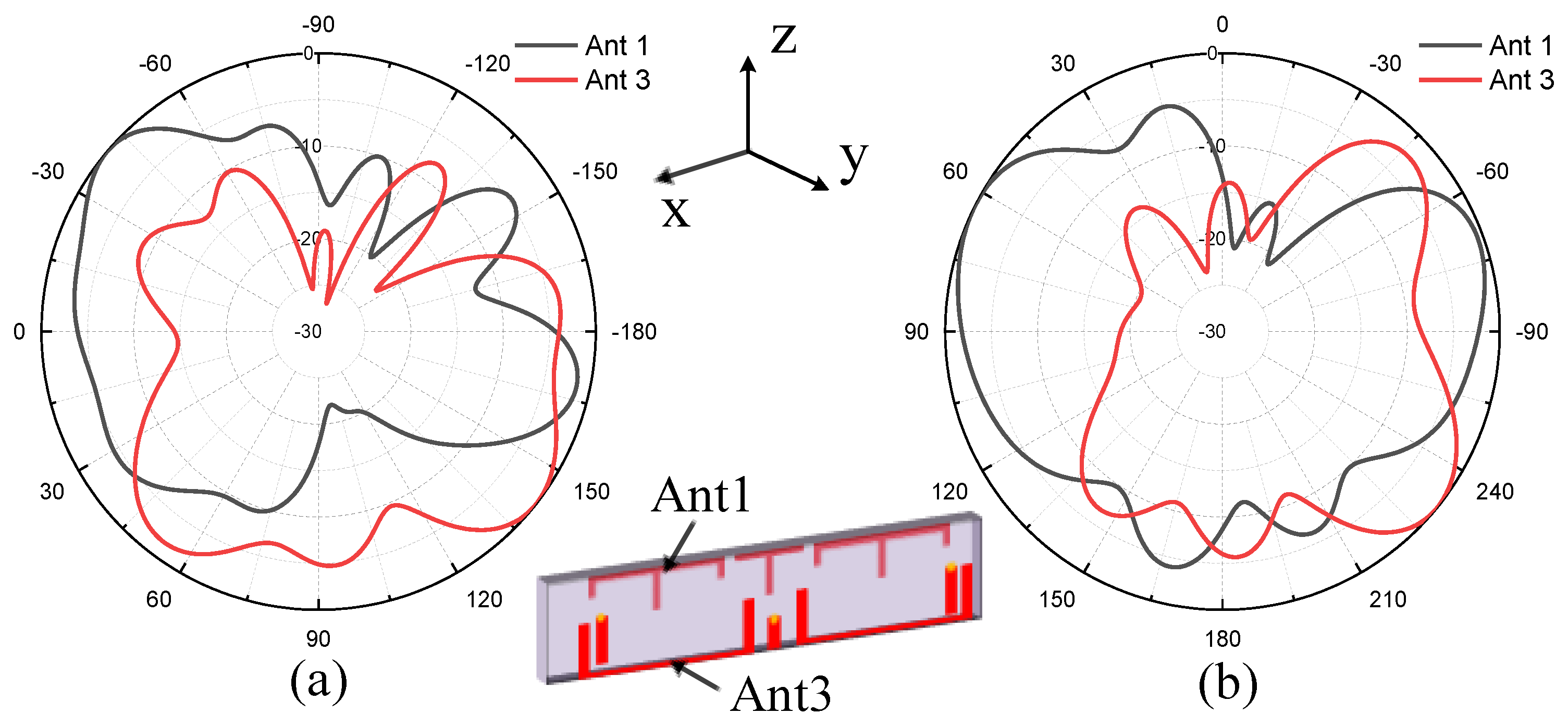 Electronics 11 03245 g014