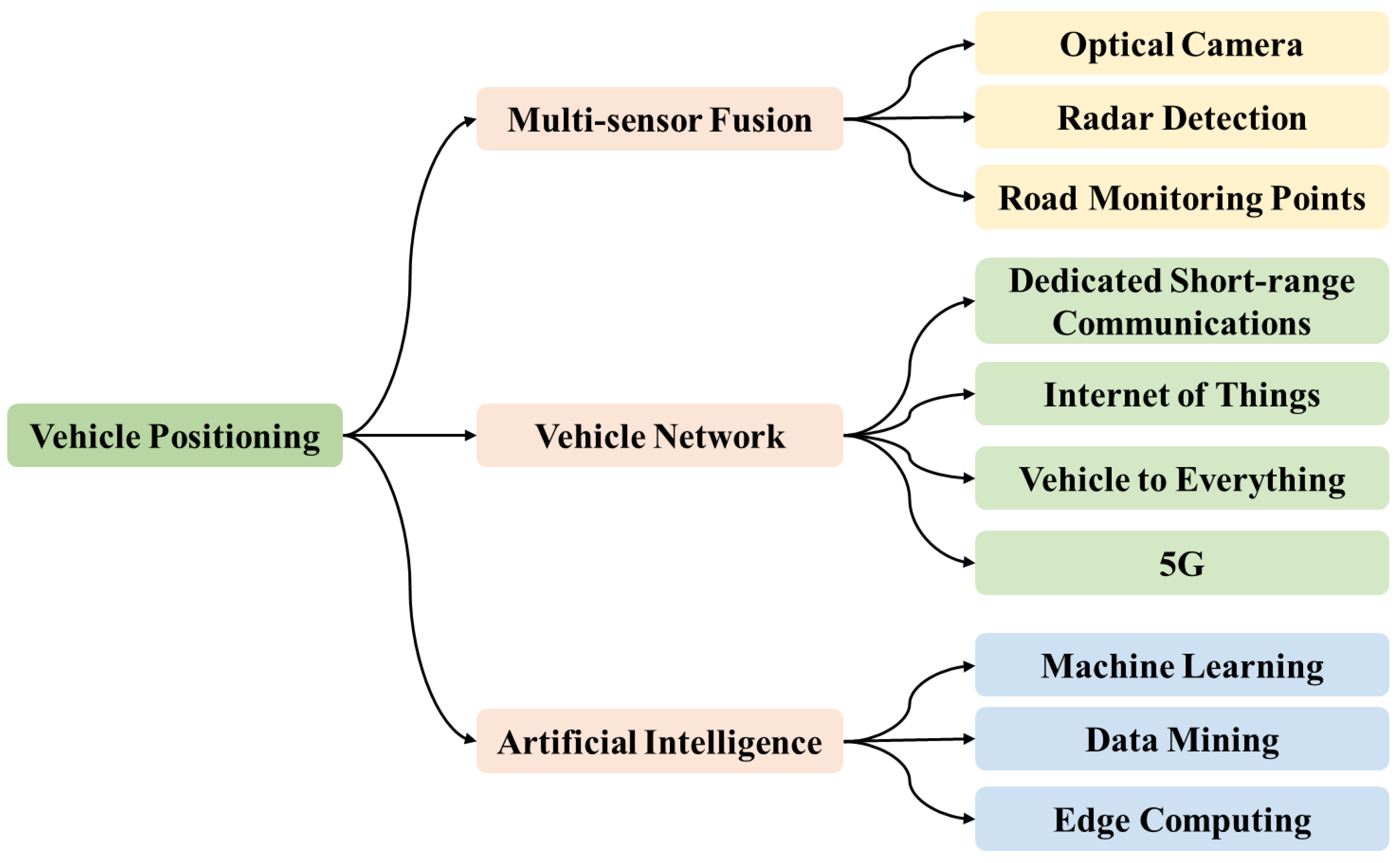 Electronics 11 03247 g001