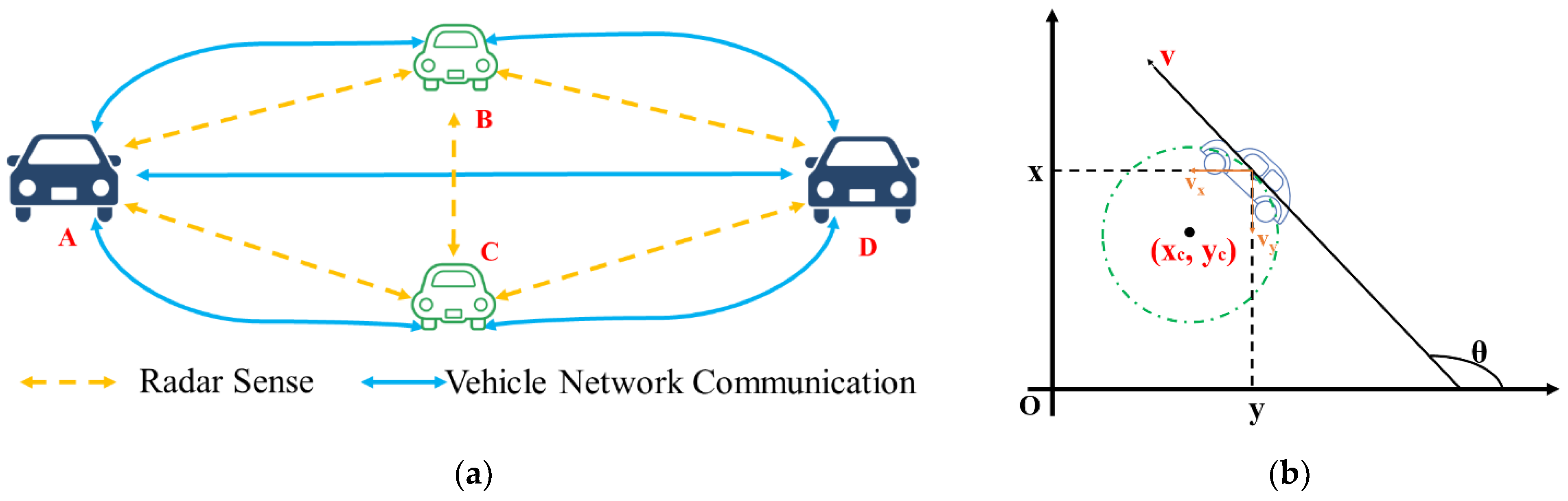 Electronics 11 03247 g006