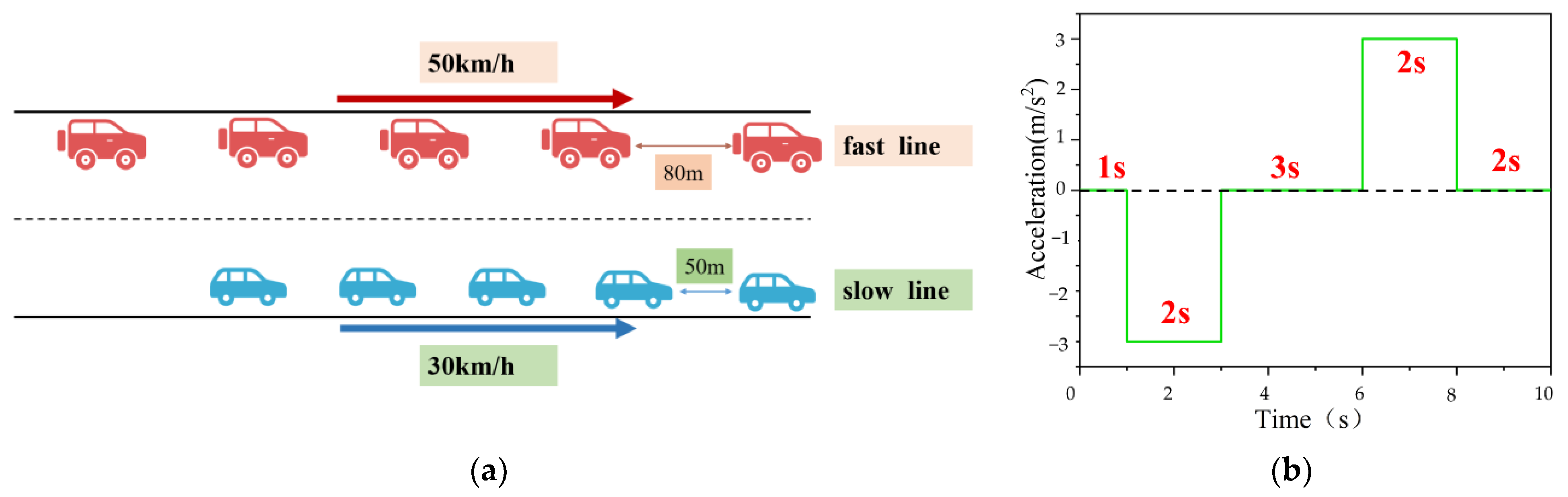 Electronics 11 03247 g007