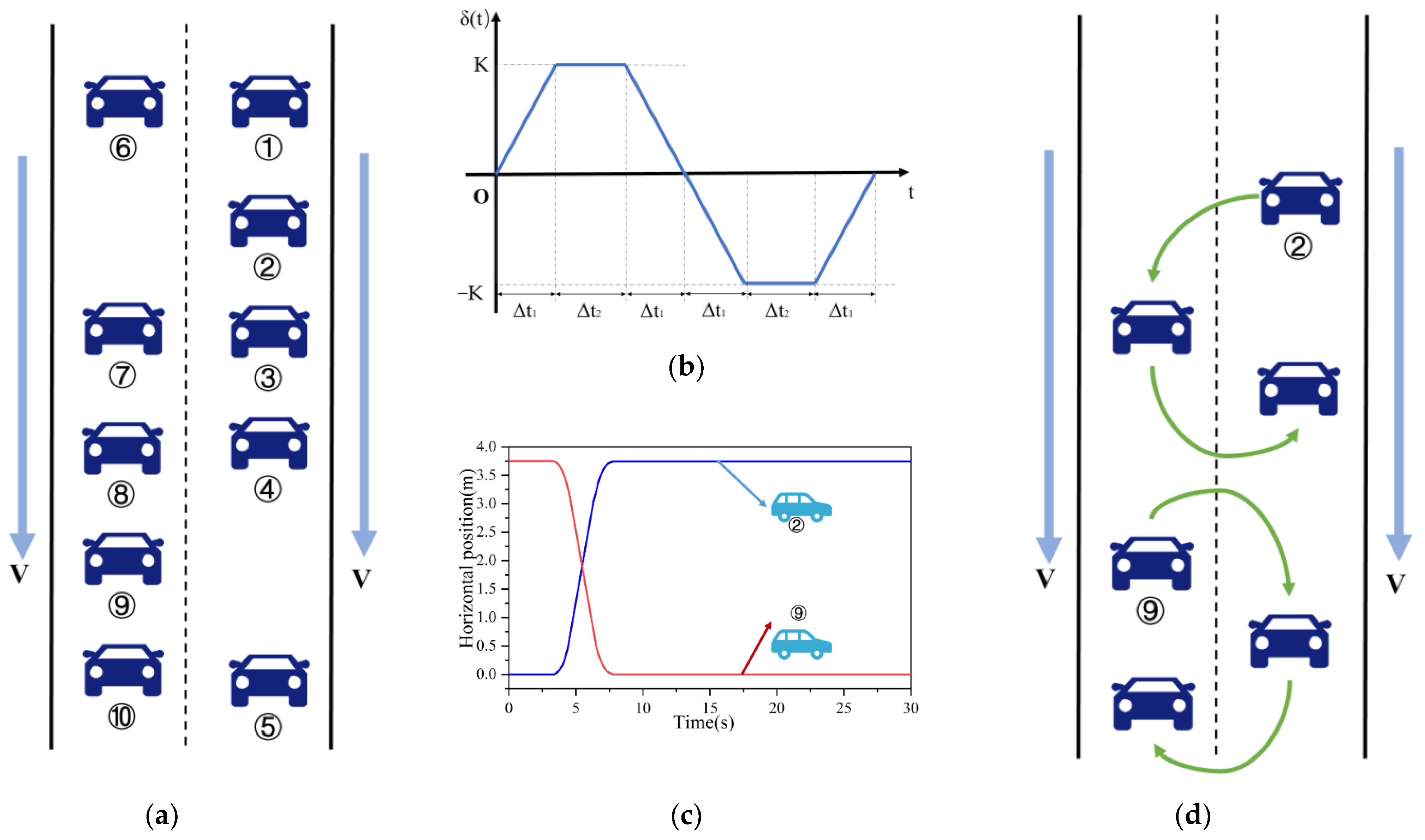 Electronics 11 03247 g008