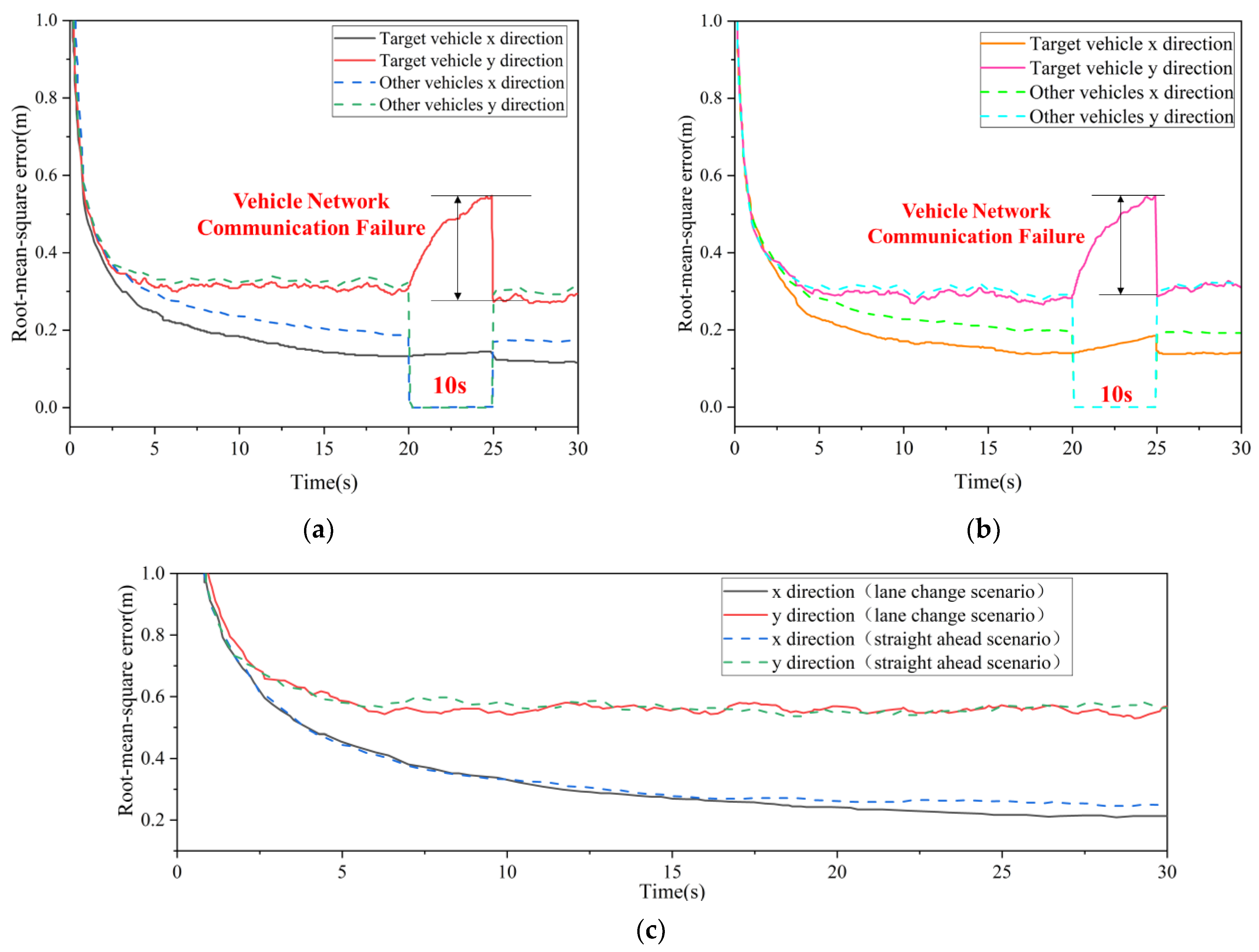 Electronics 11 03247 g009