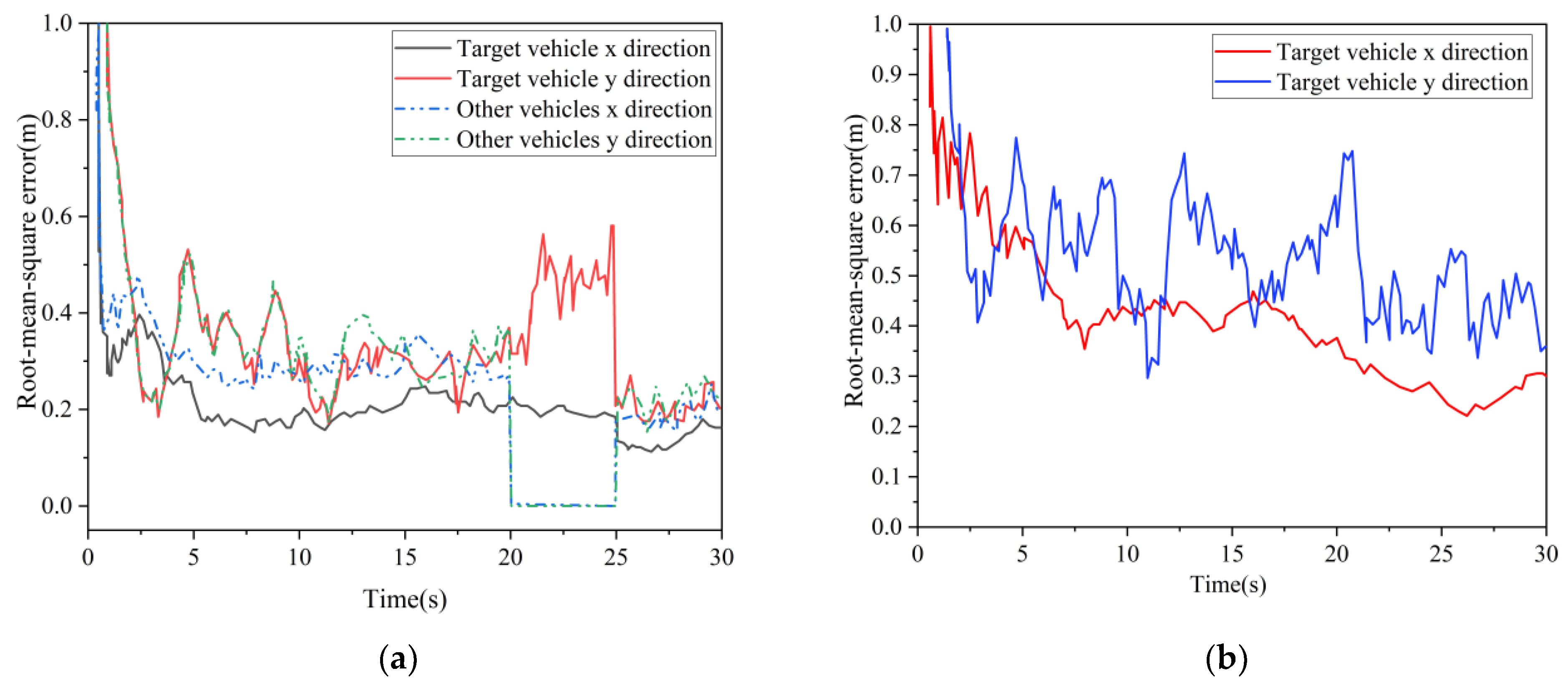 Electronics 11 03247 g010
