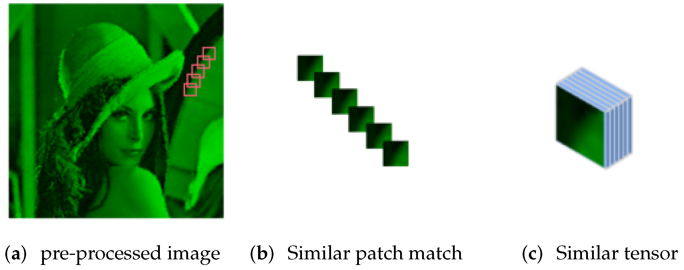 Electronics 11 03250 g002