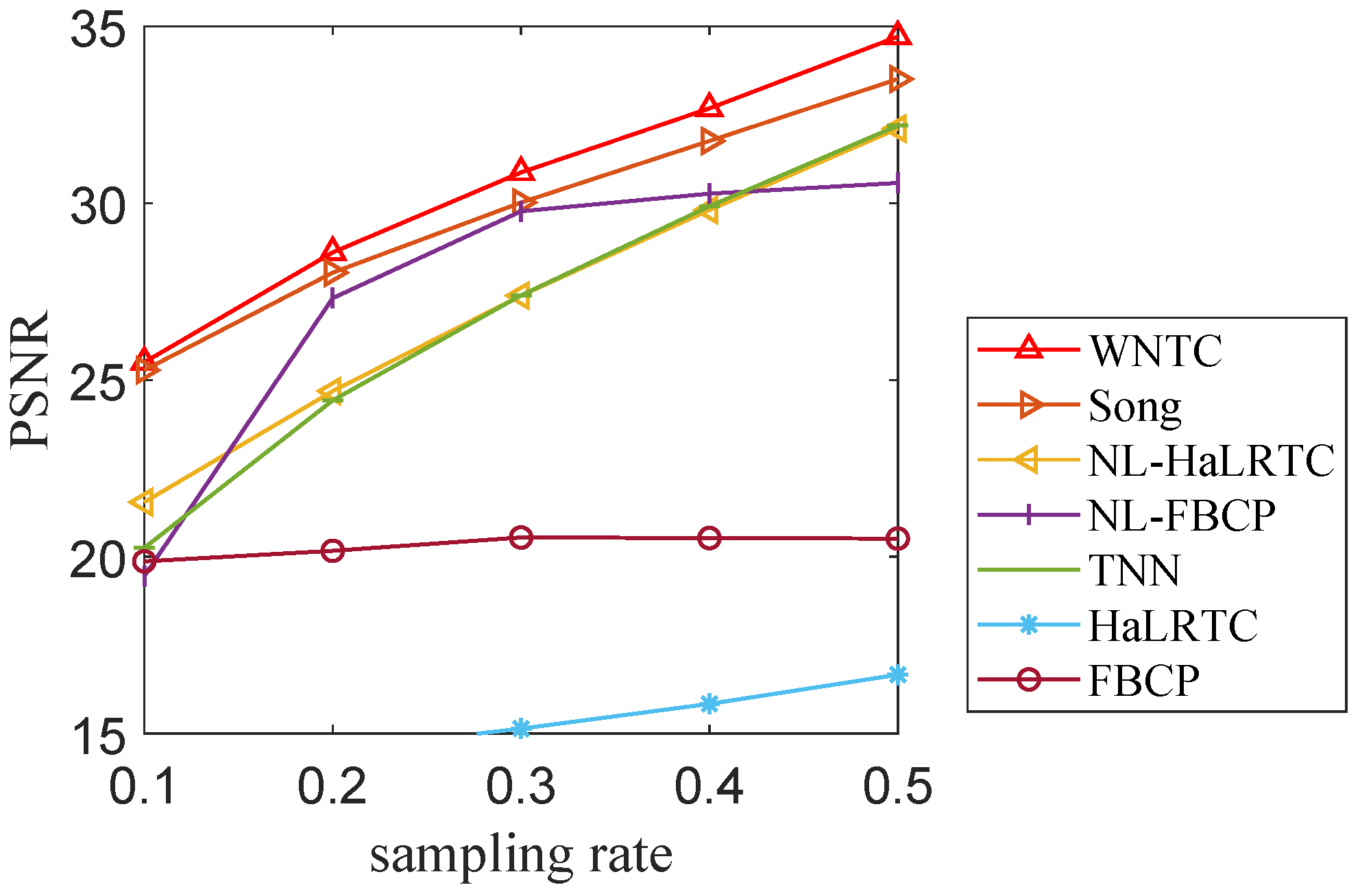 Electronics 11 03250 g004
