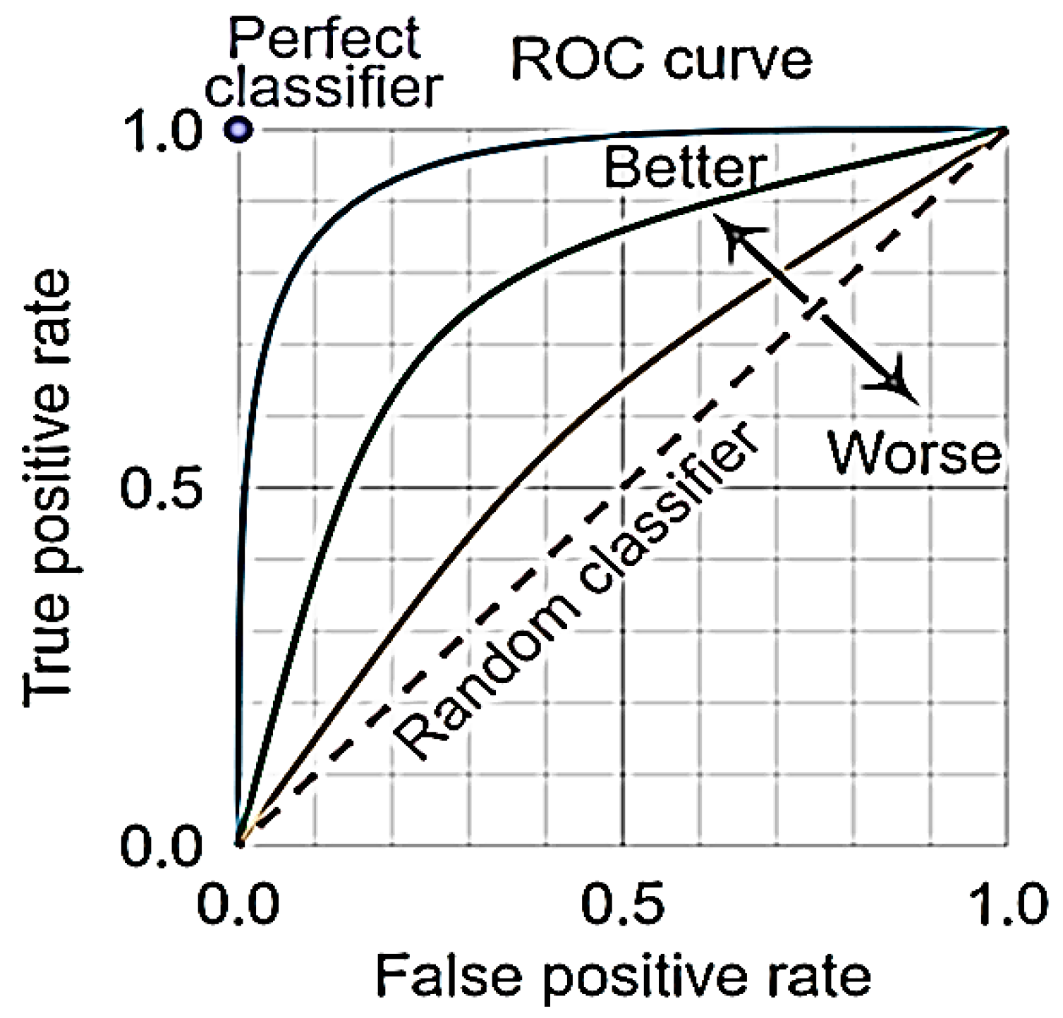 Electronics 11 03253 g004