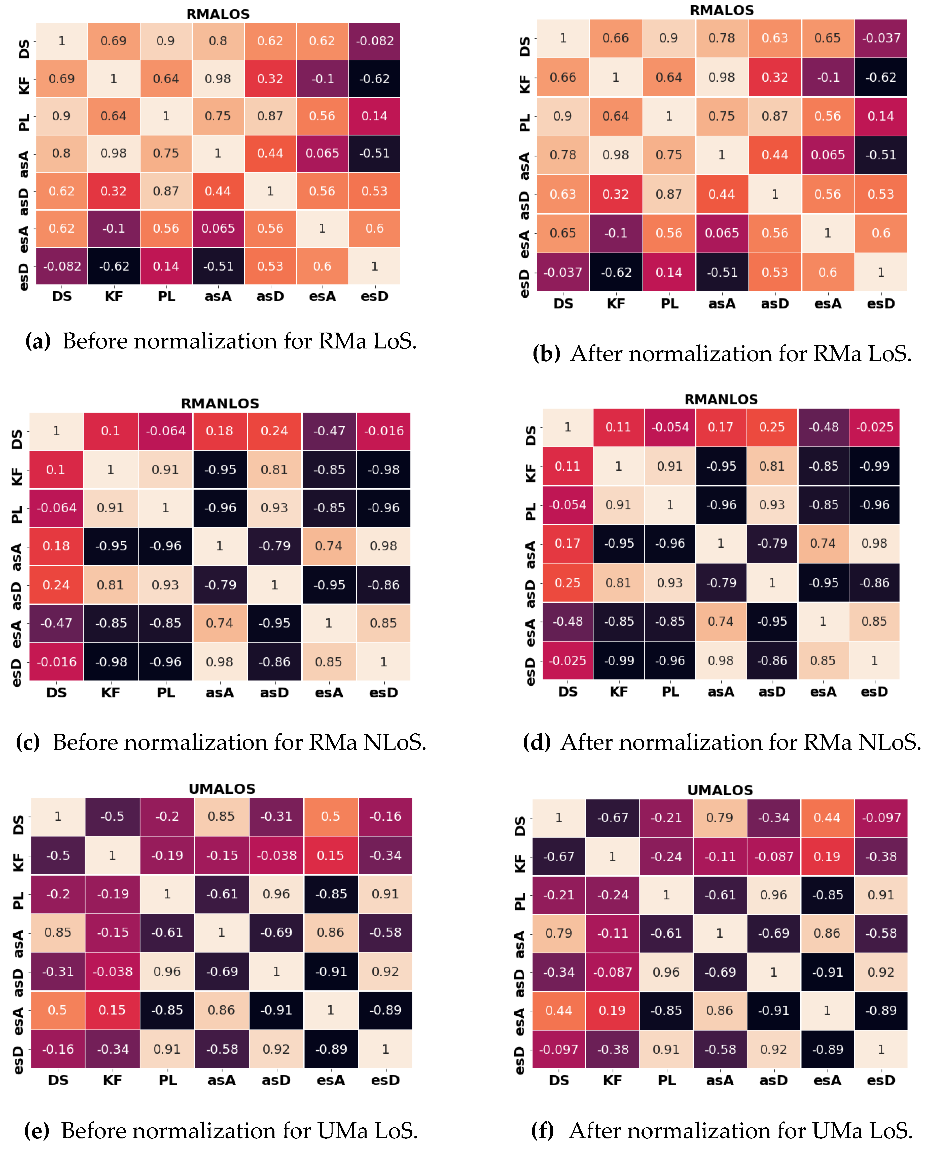 Electronics 11 03253 g005a
