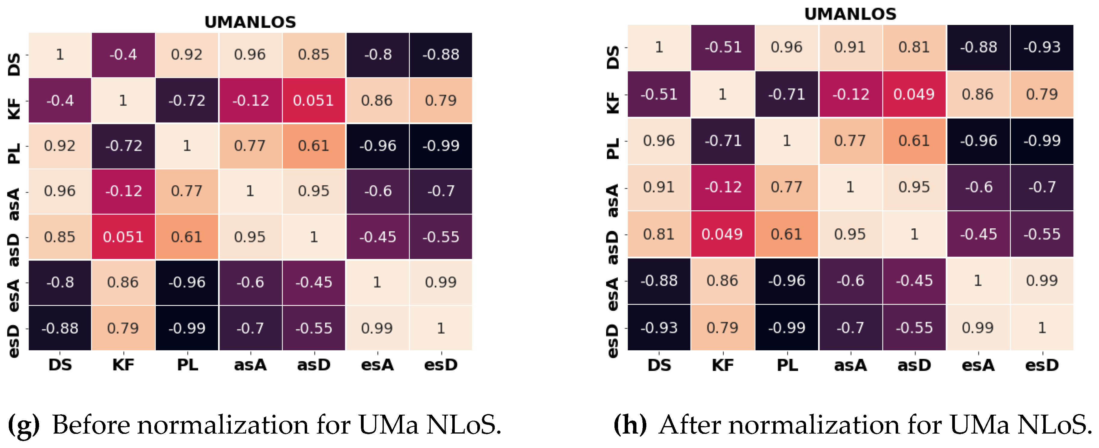 Electronics 11 03253 g005b