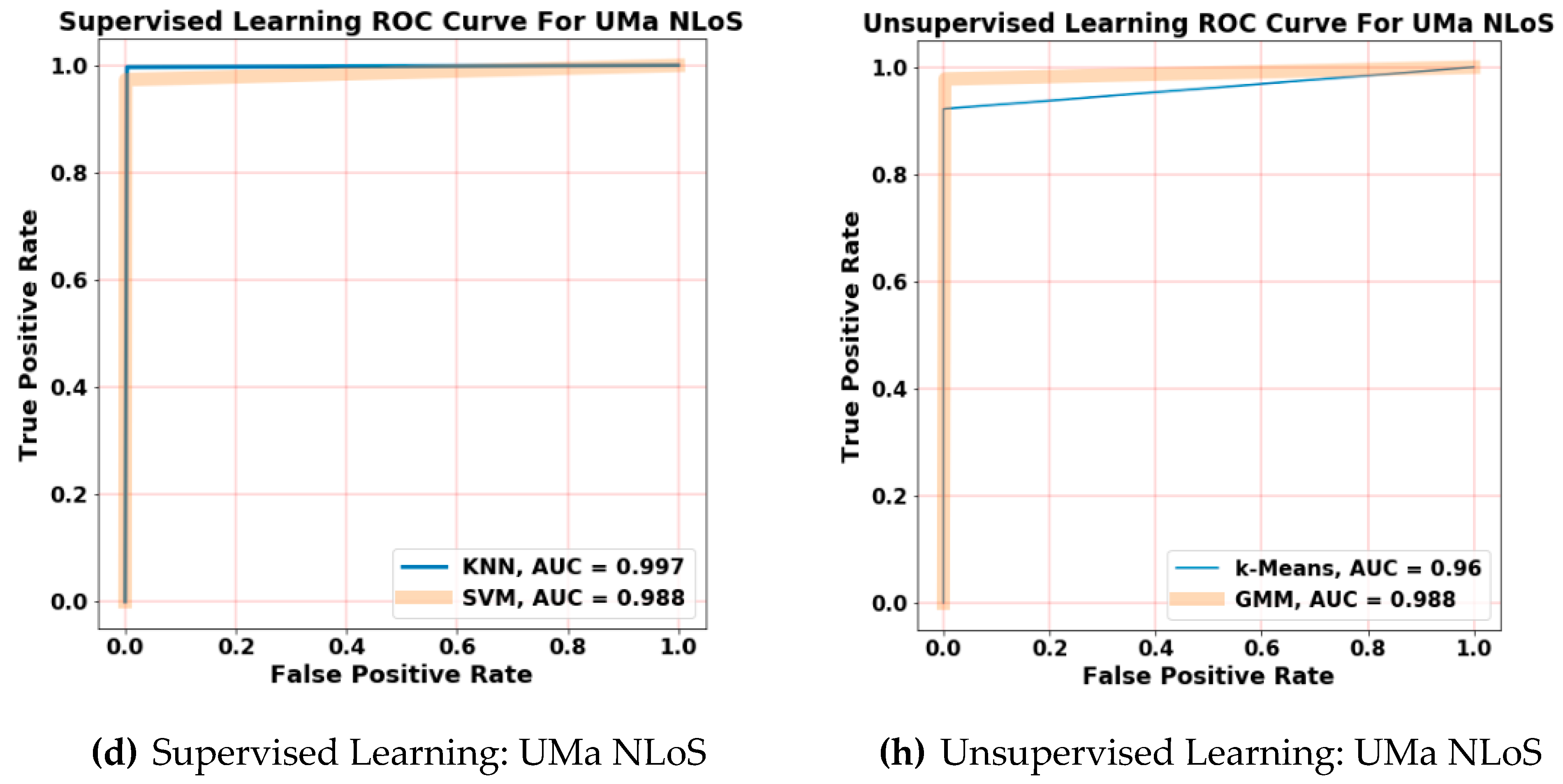 Electronics 11 03253 g007b