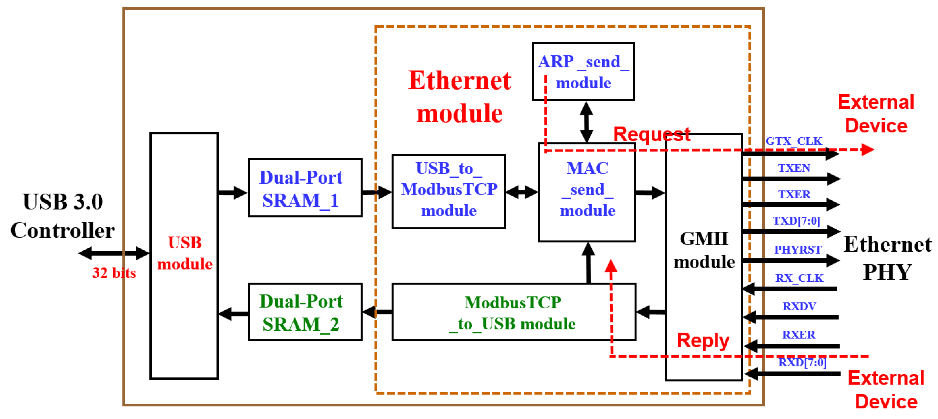 Electronics 11 03269 g002