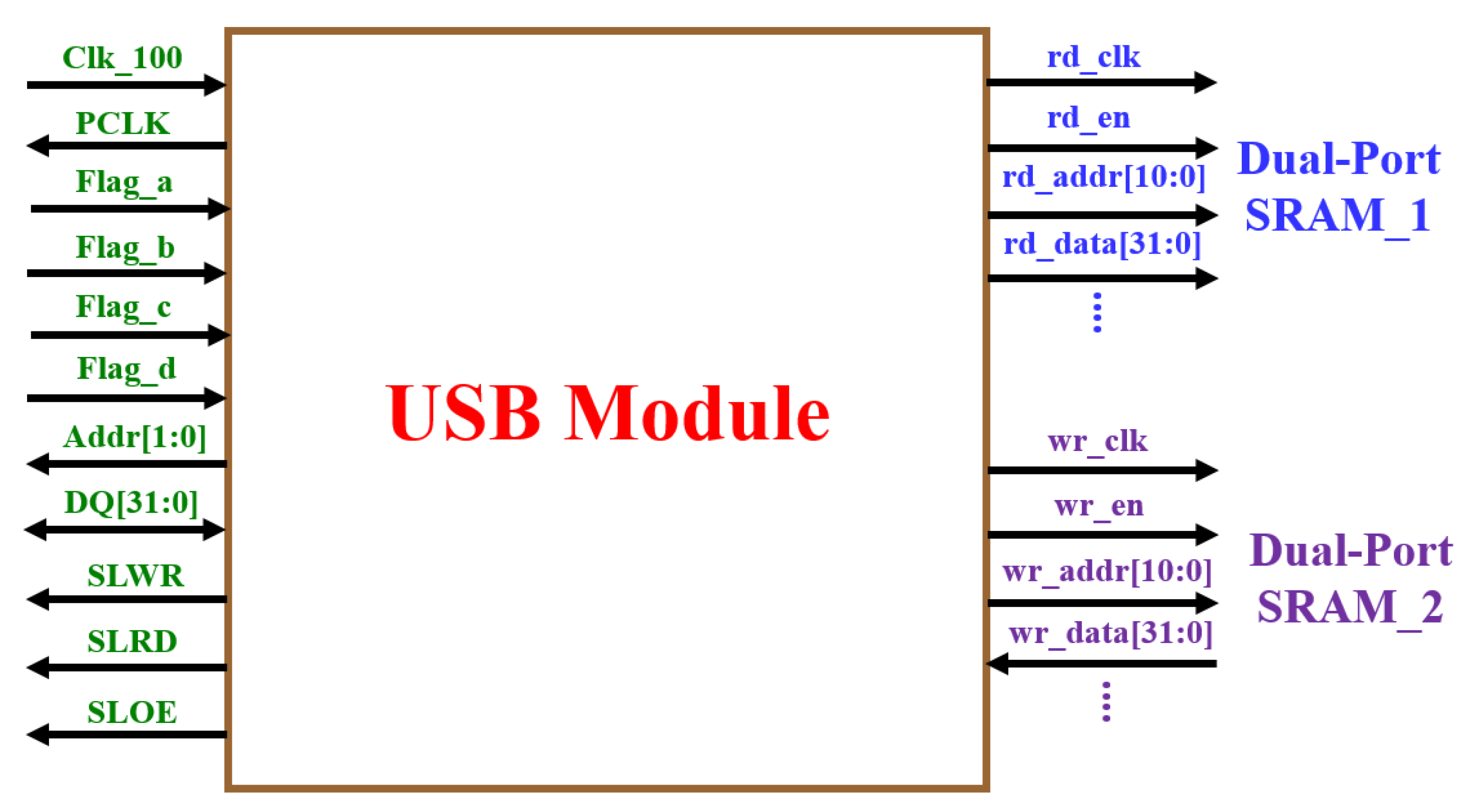 Electronics 11 03269 g004