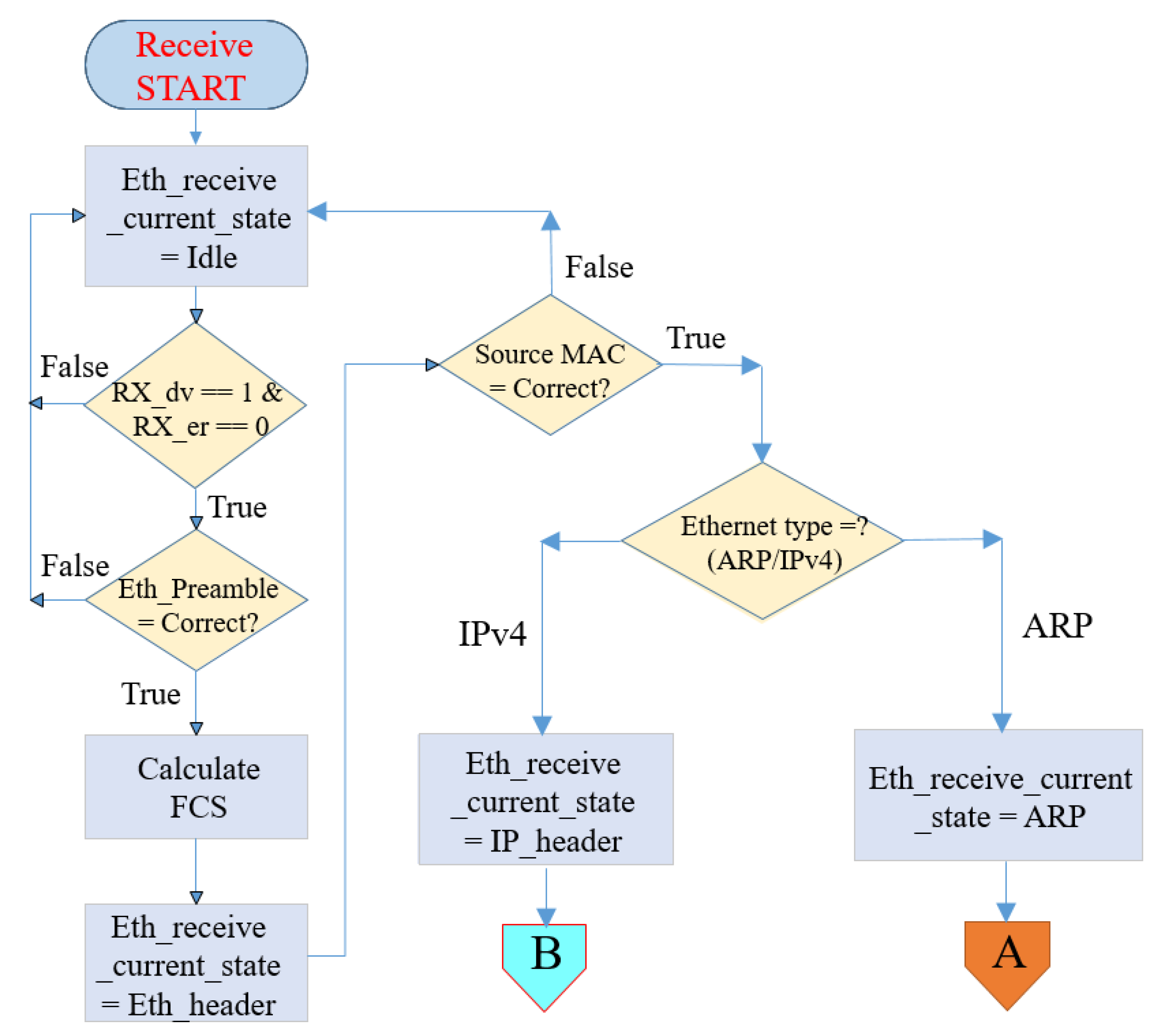 Electronics 11 03269 g006