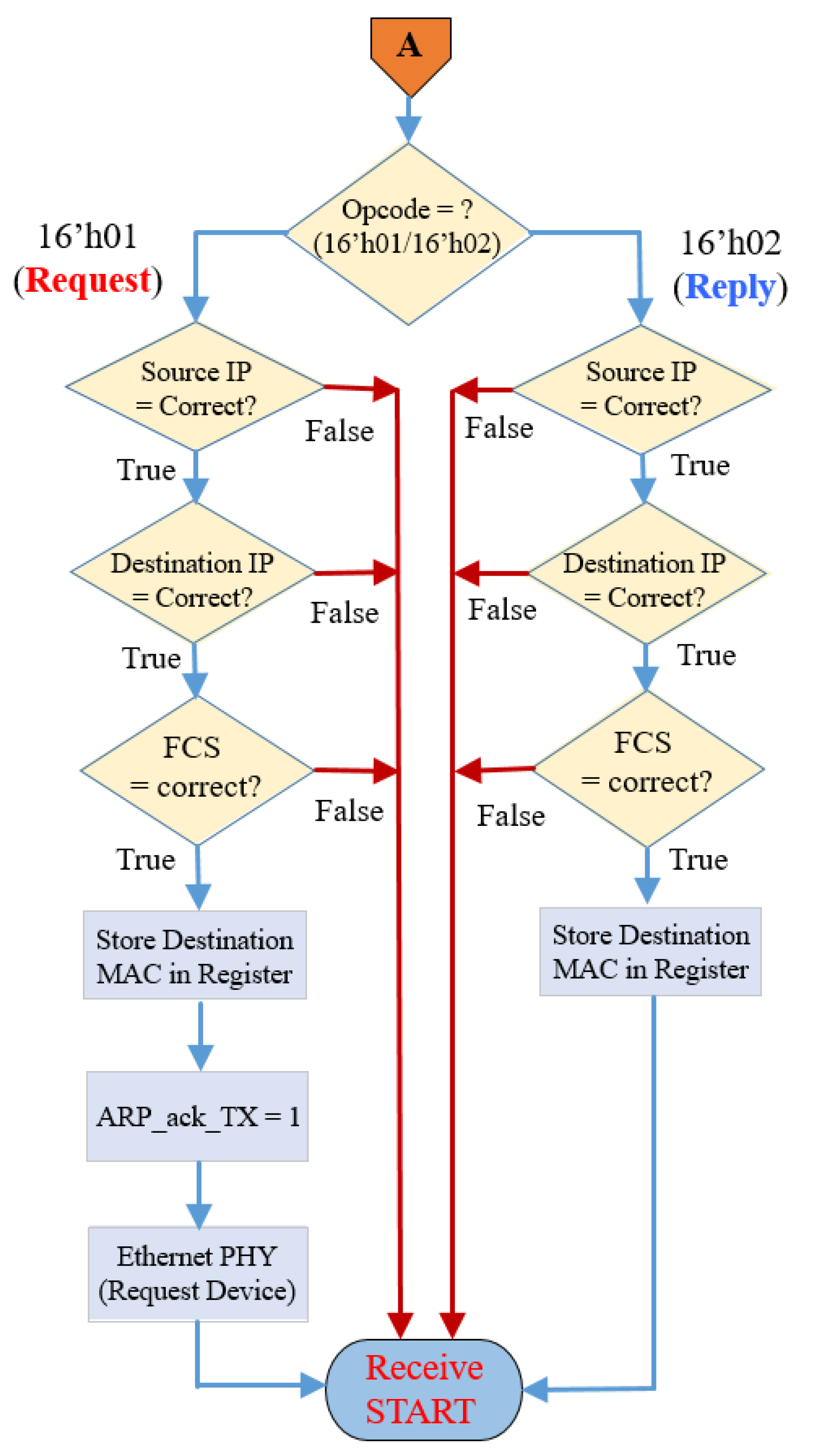 Electronics 11 03269 g007