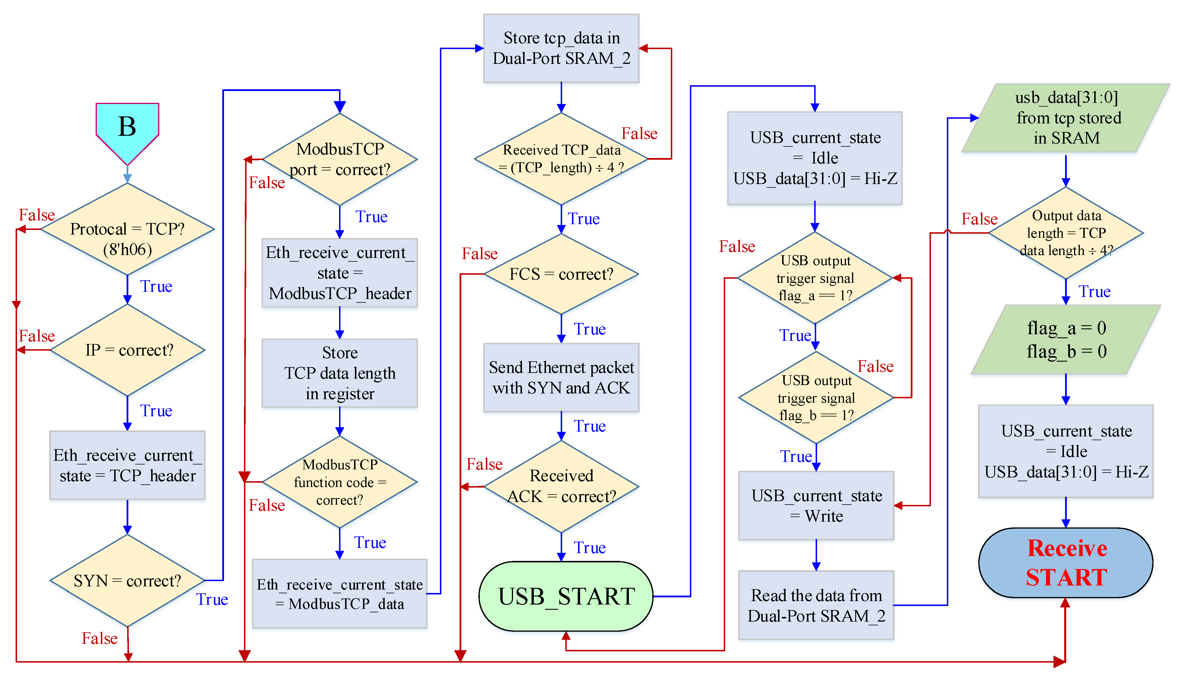 Electronics 11 03269 g008