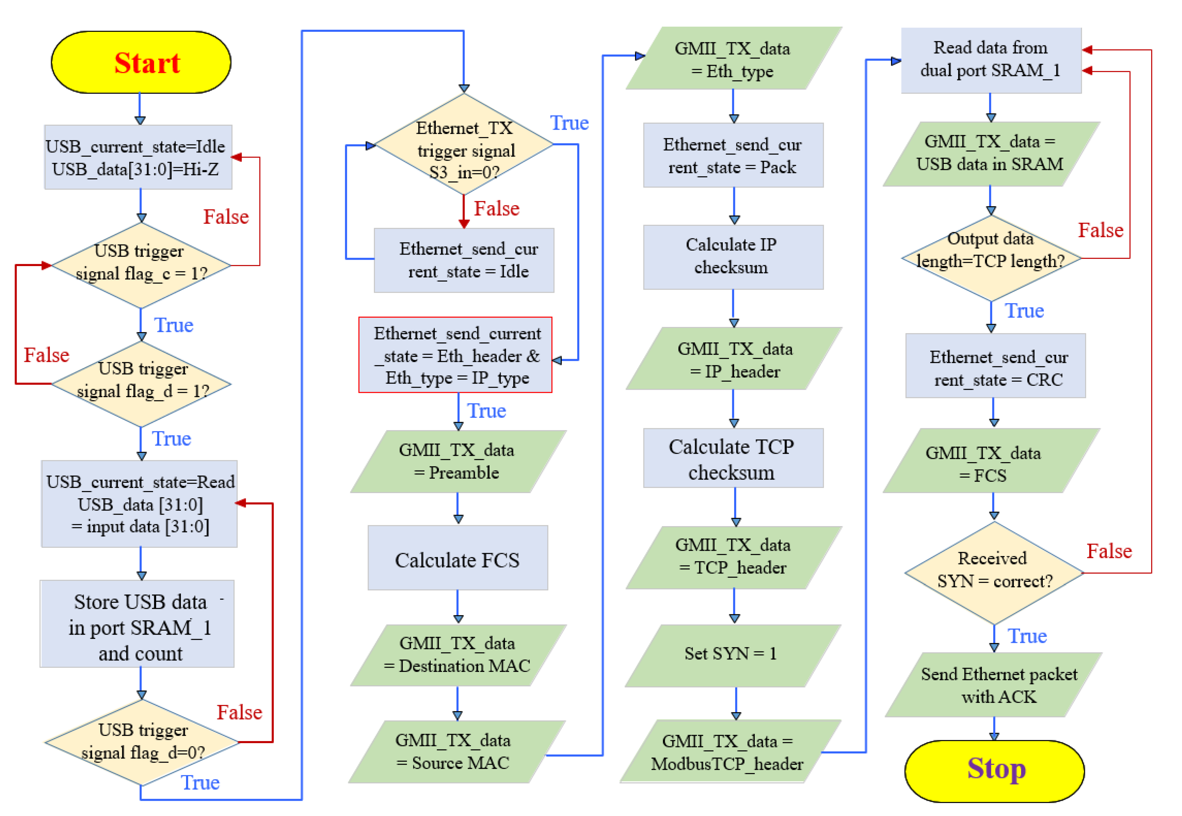 Electronics 11 03269 g009